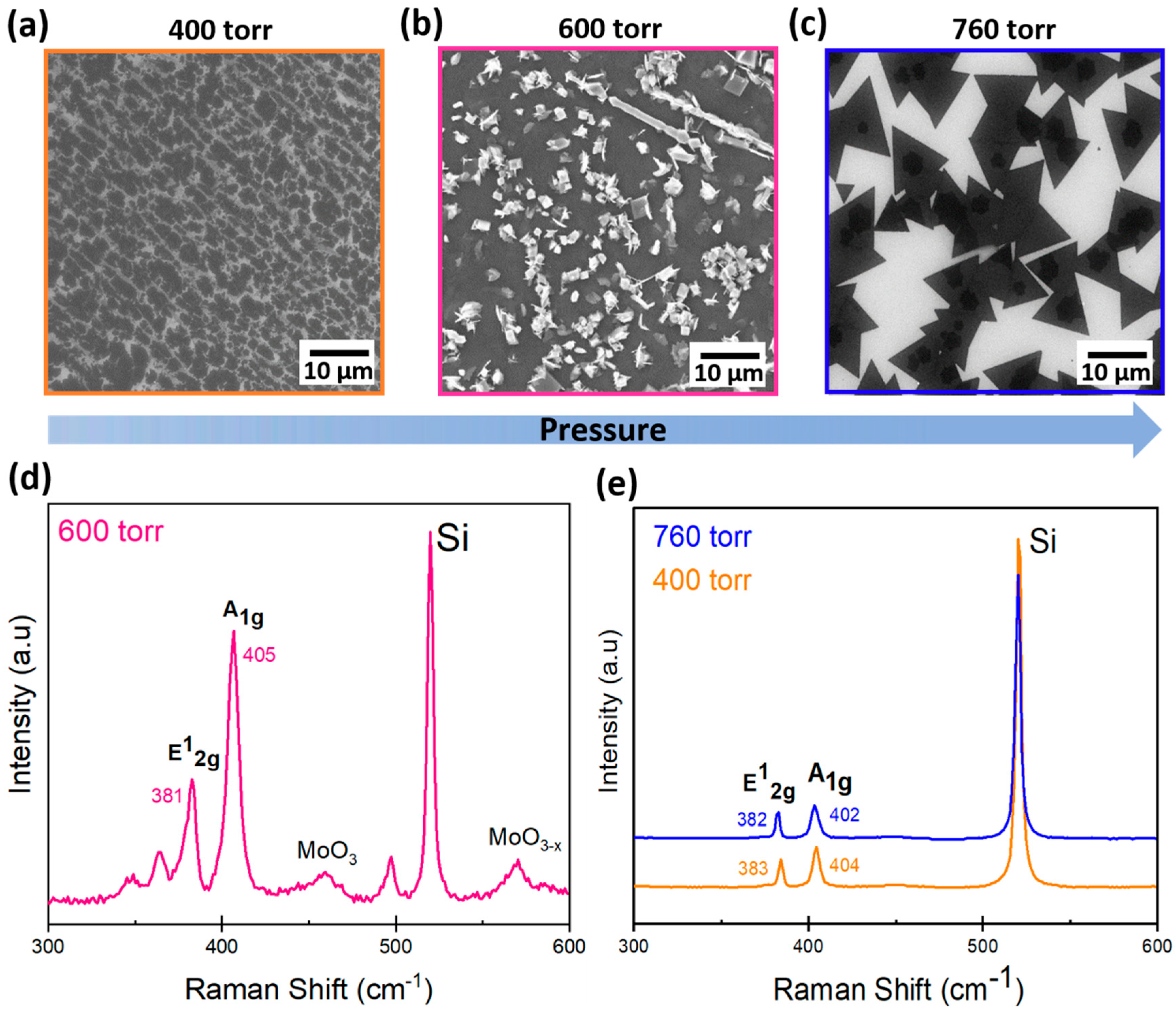 Materials 13 02786 g002