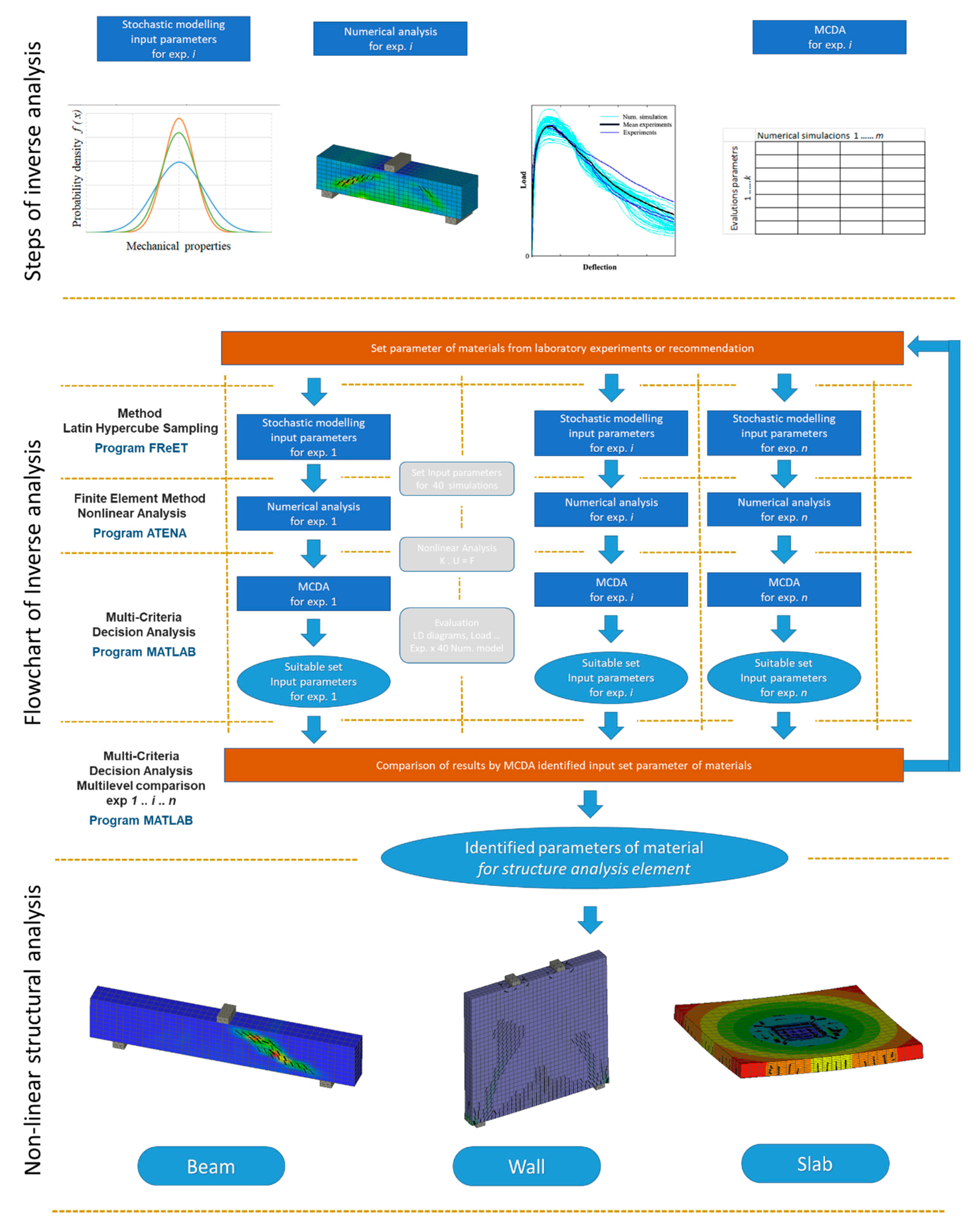 Materials 13 02788 g001 Materials 13 02788 g001