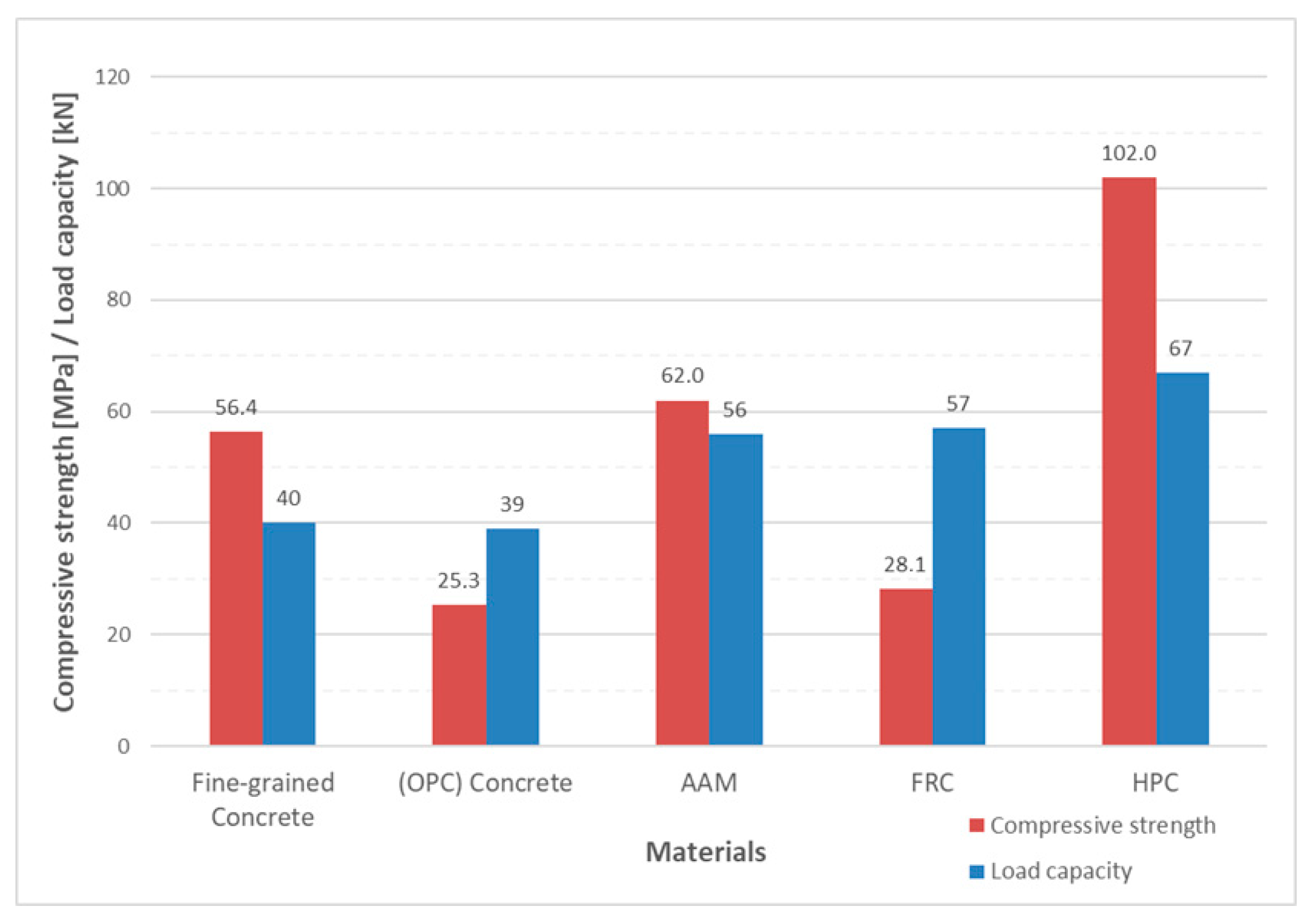 Materials 13 02788 g004 Materials 13 02788 g004