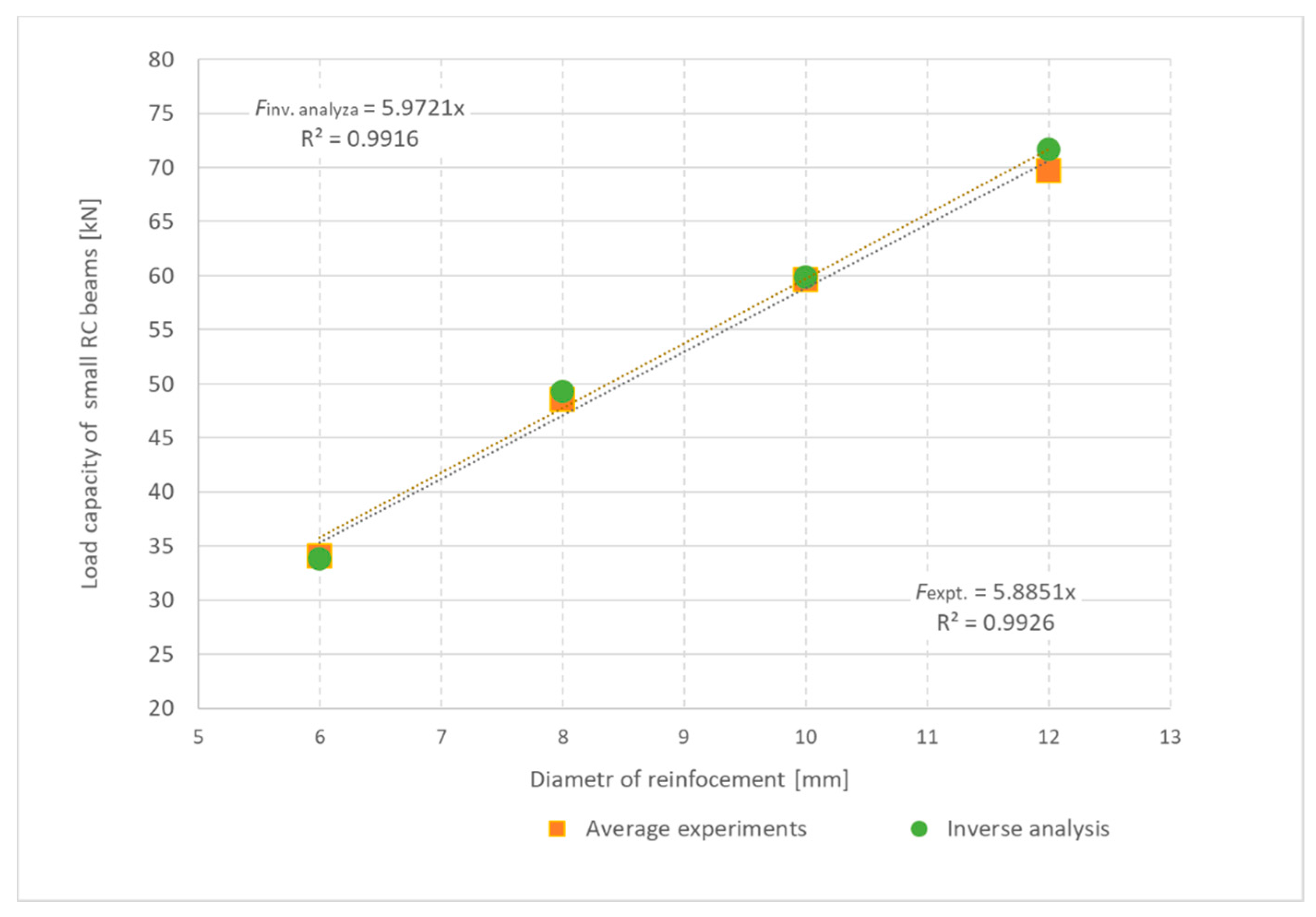 Materials 13 02788 g009 Materials 13 02788 g009