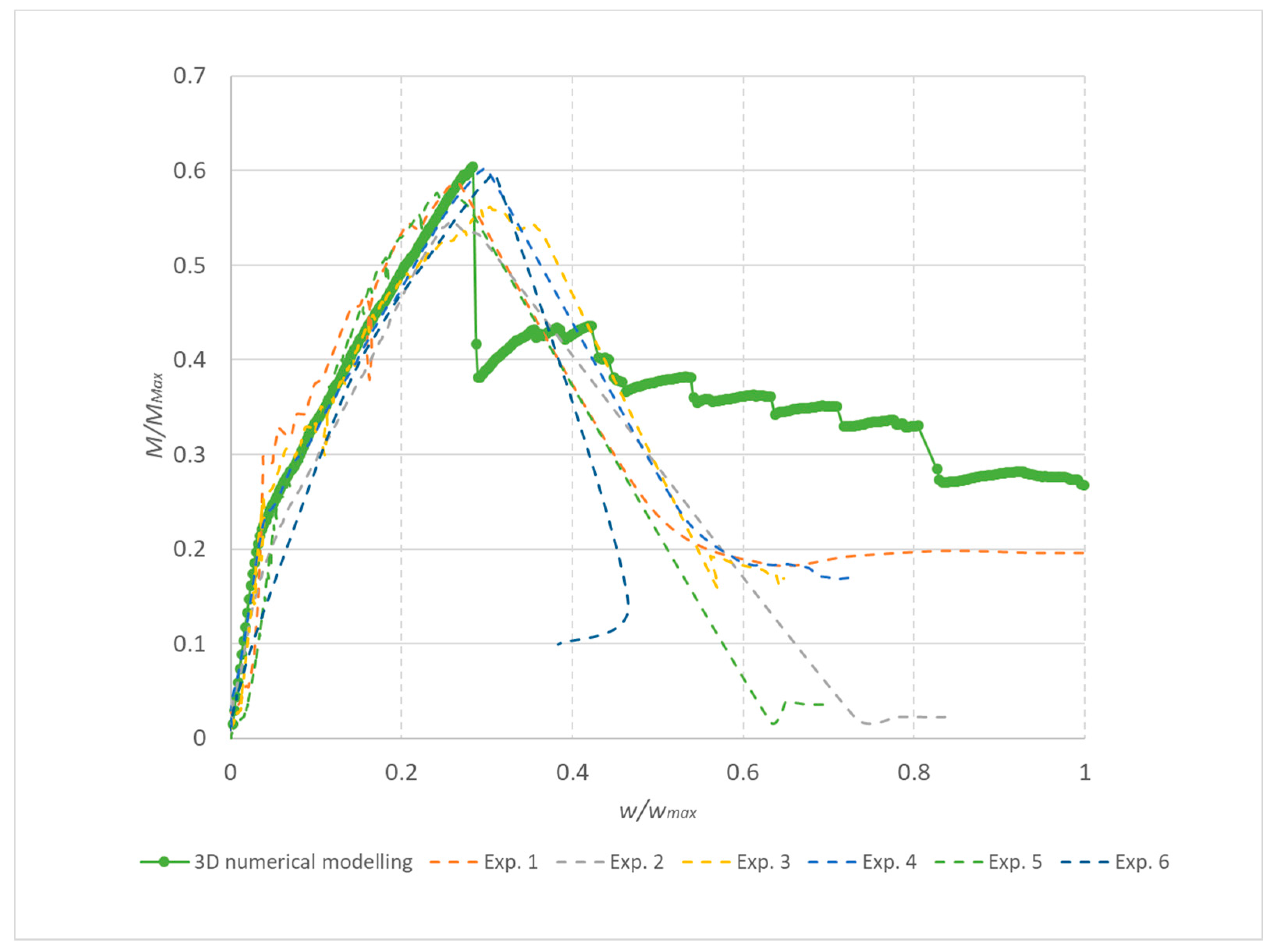 Materials 13 02788 g014 Materials 13 02788 g014