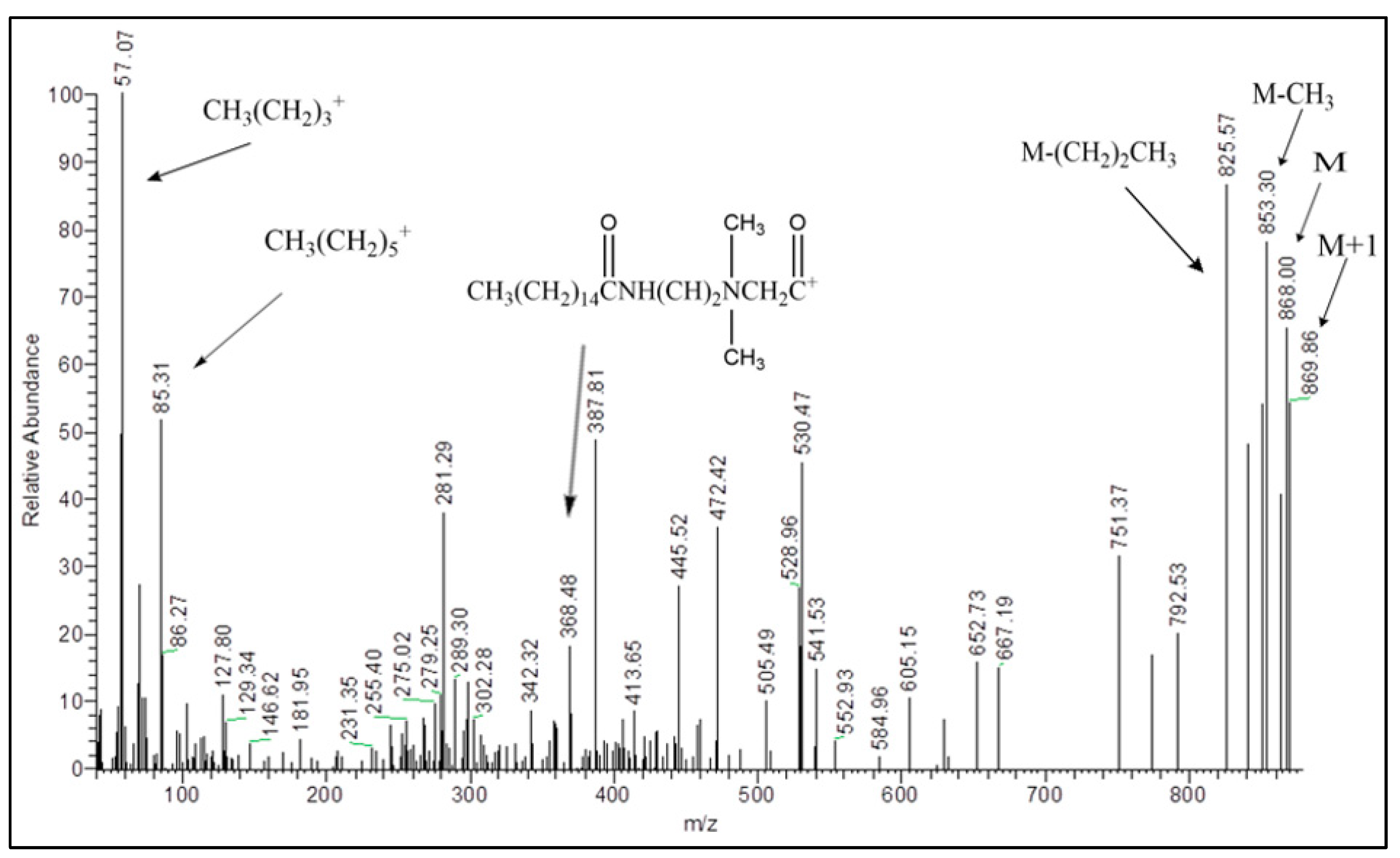 Materials 13 02790 g003