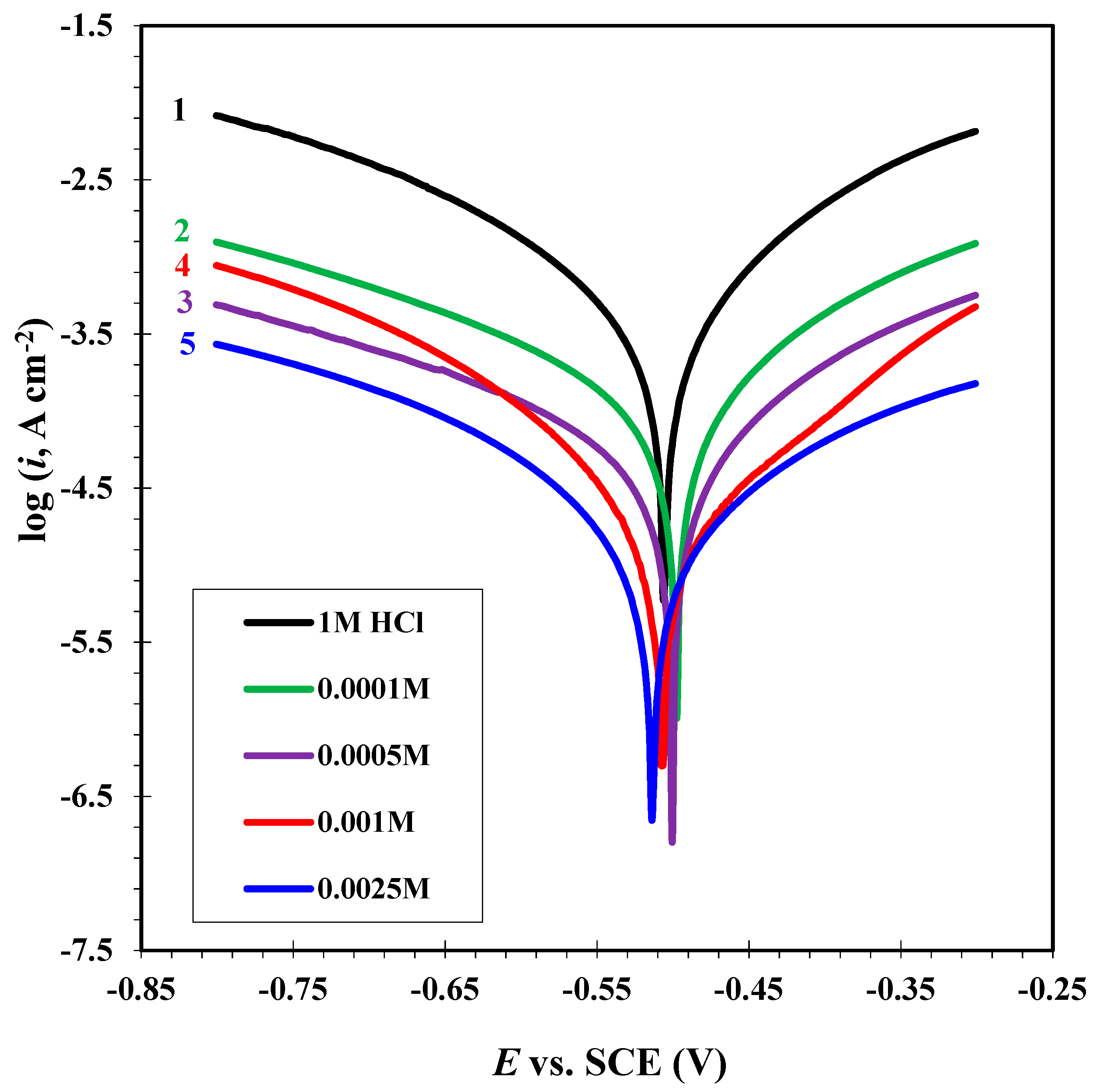 Materials 13 02790 g004