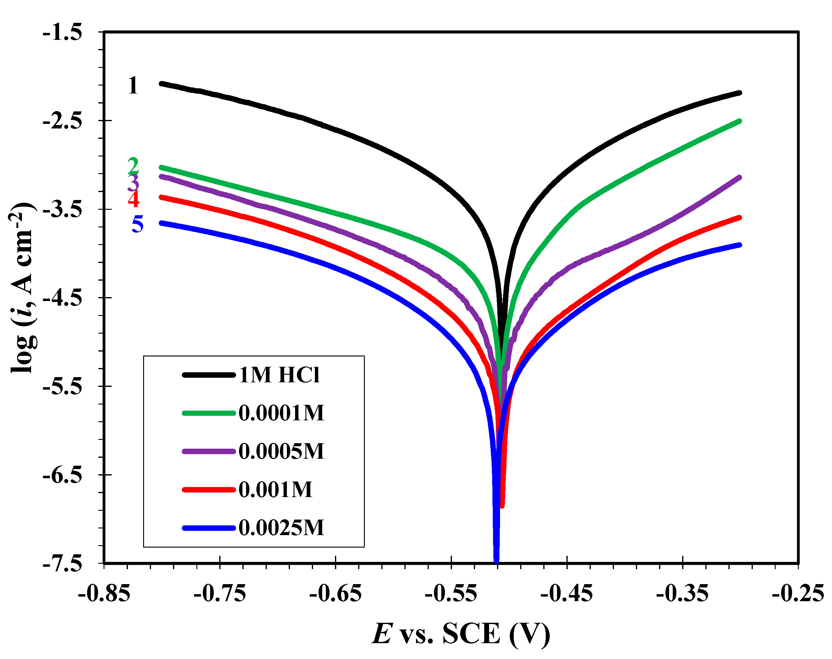 Materials 13 02790 g005