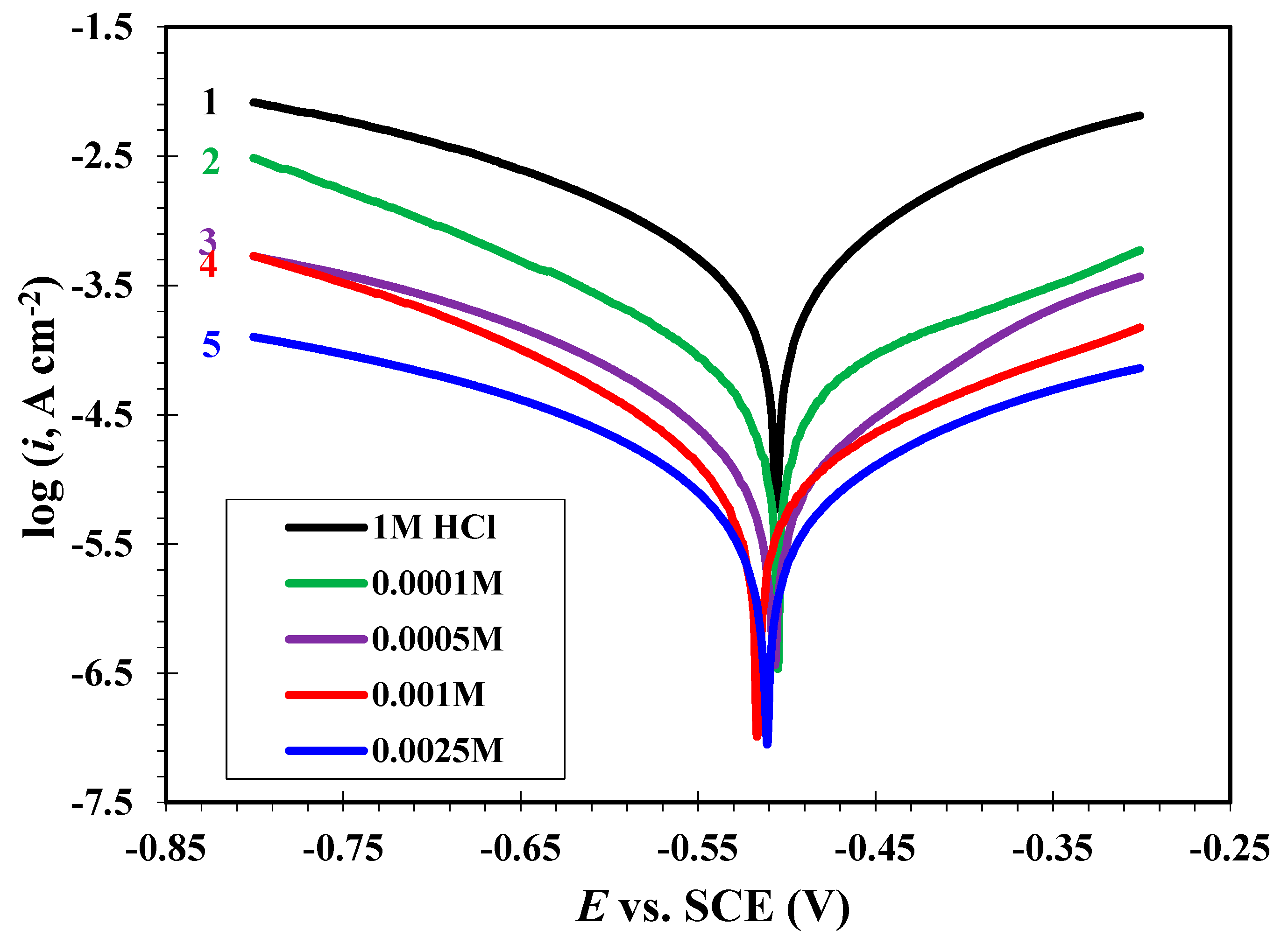 Materials 13 02790 g006