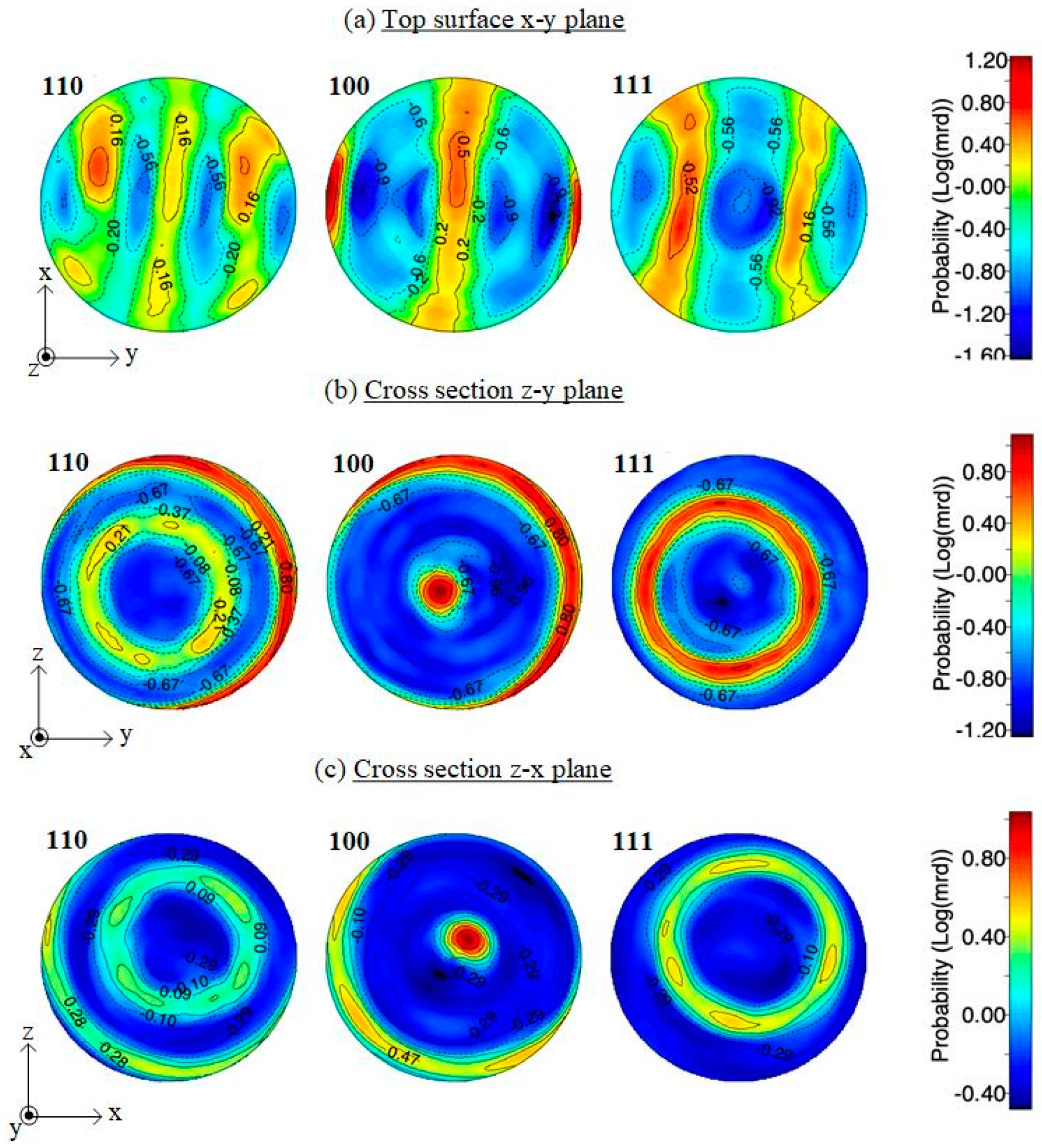 Materials 13 02792 g005