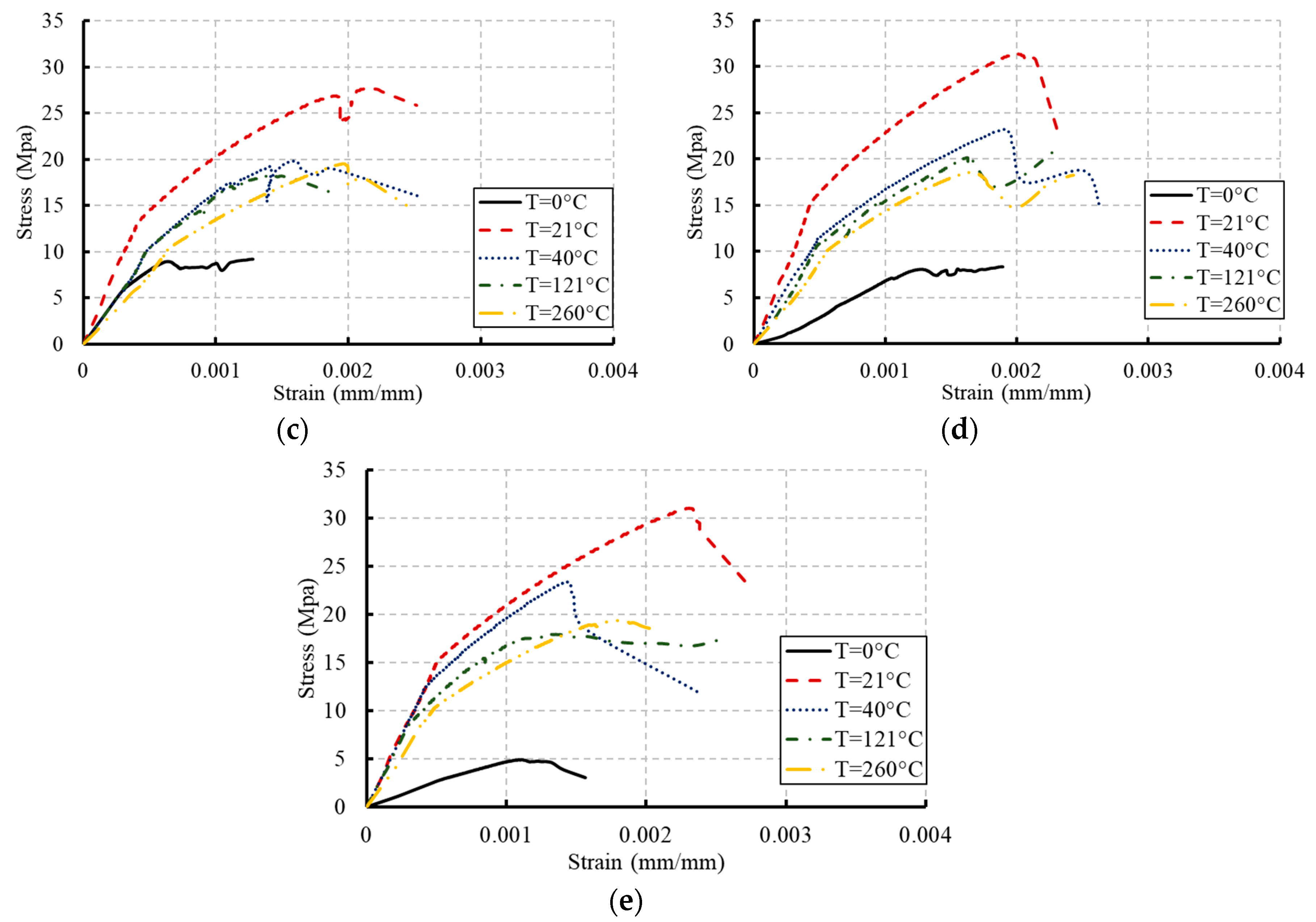 Materials 13 02801 g006b