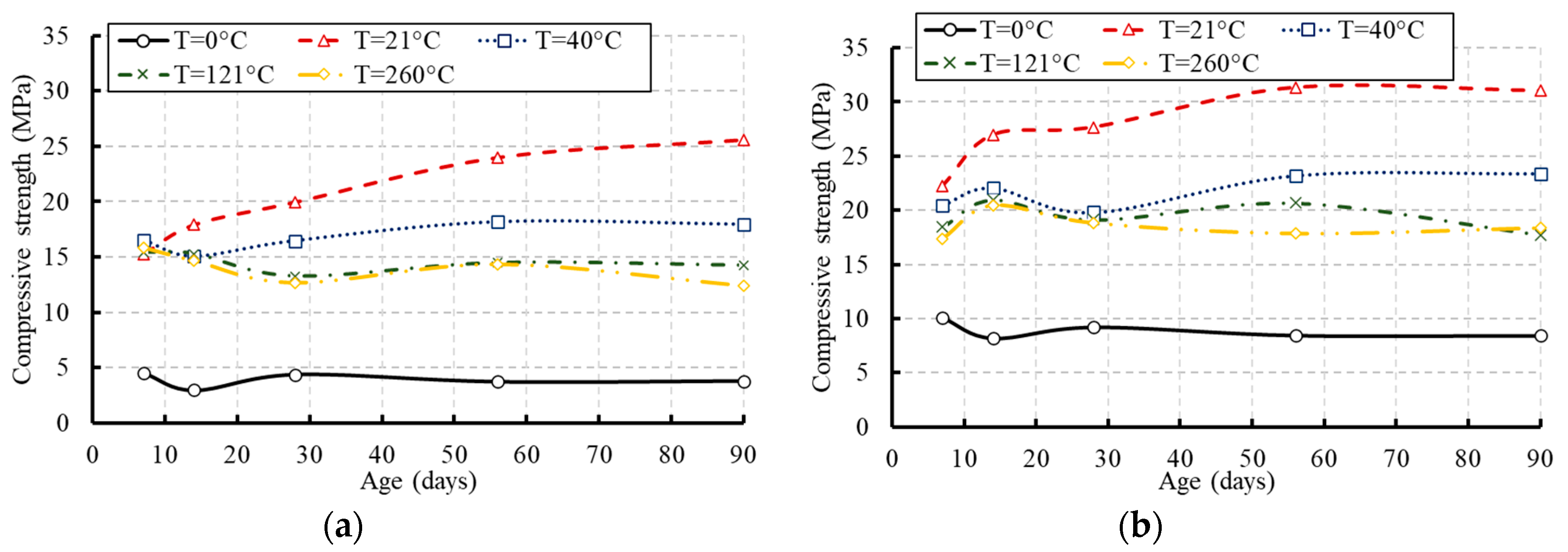 Materials 13 02801 g009