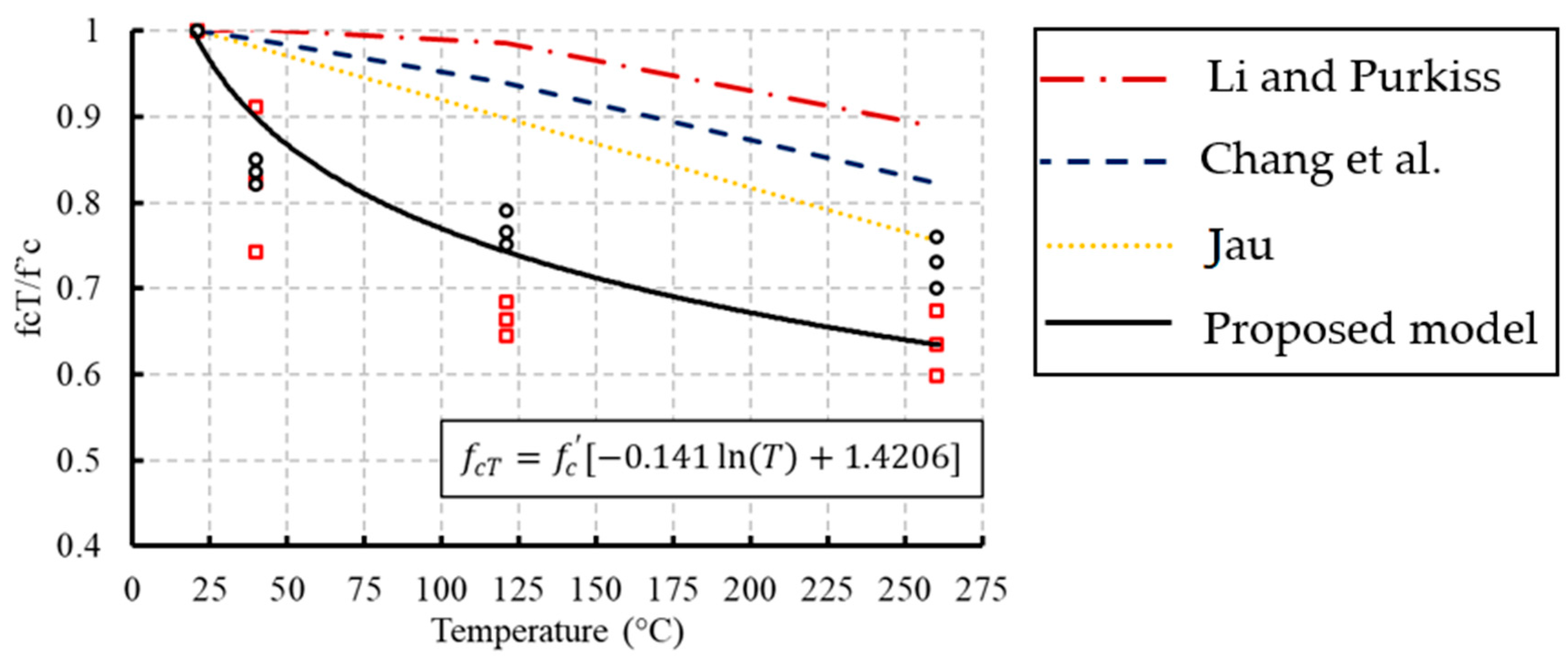 Materials 13 02801 g012