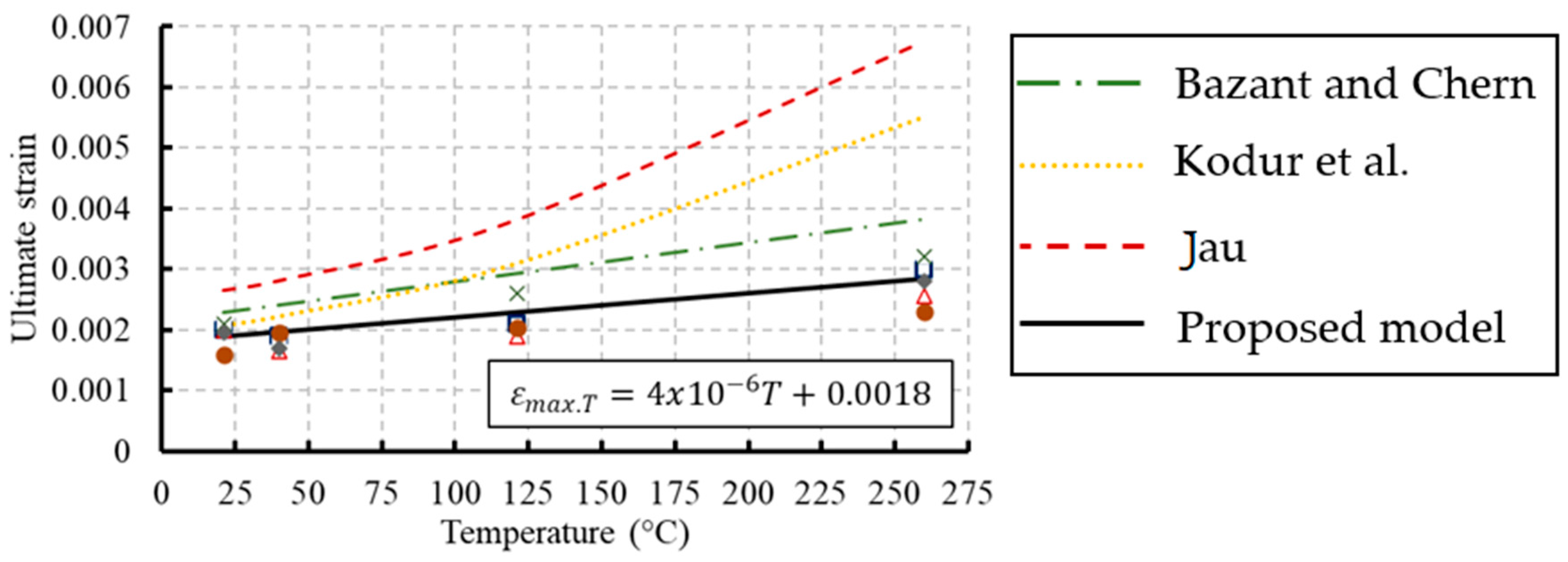 Materials 13 02801 g013