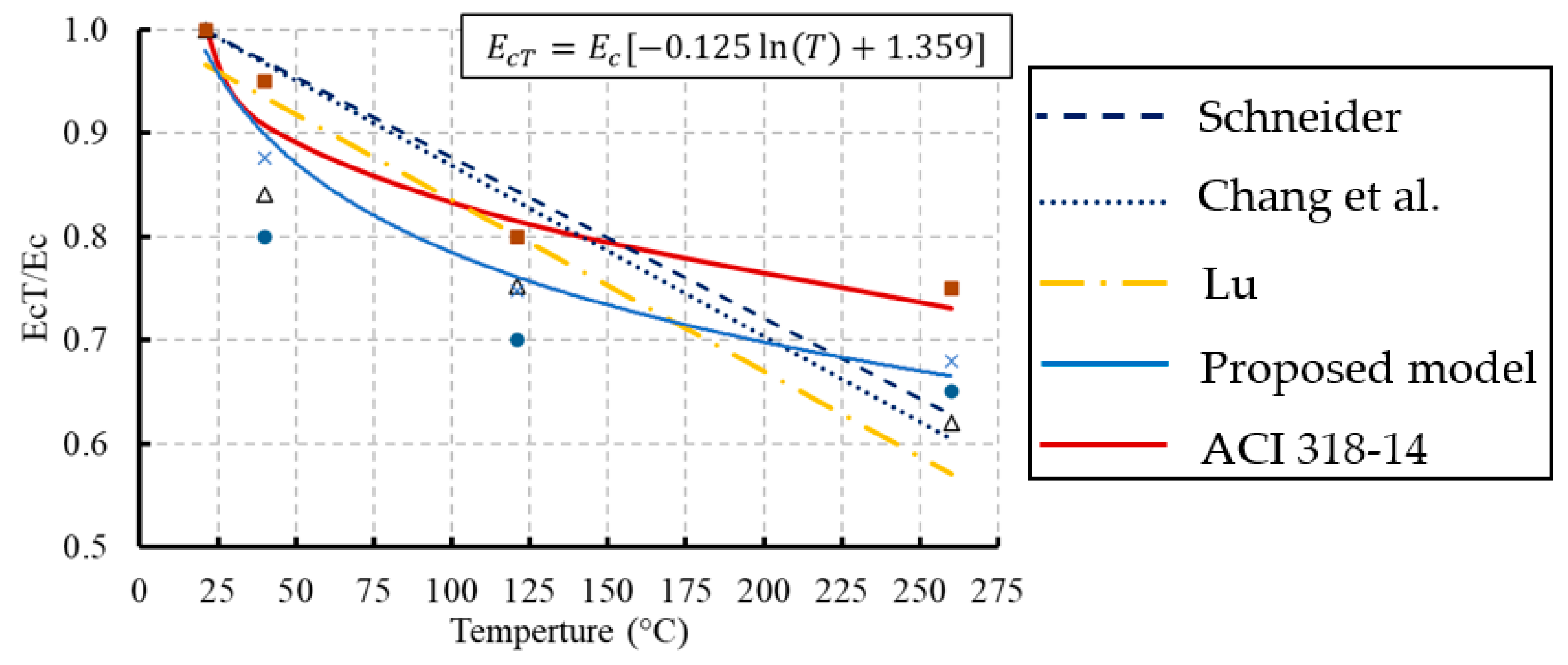 Materials 13 02801 g015