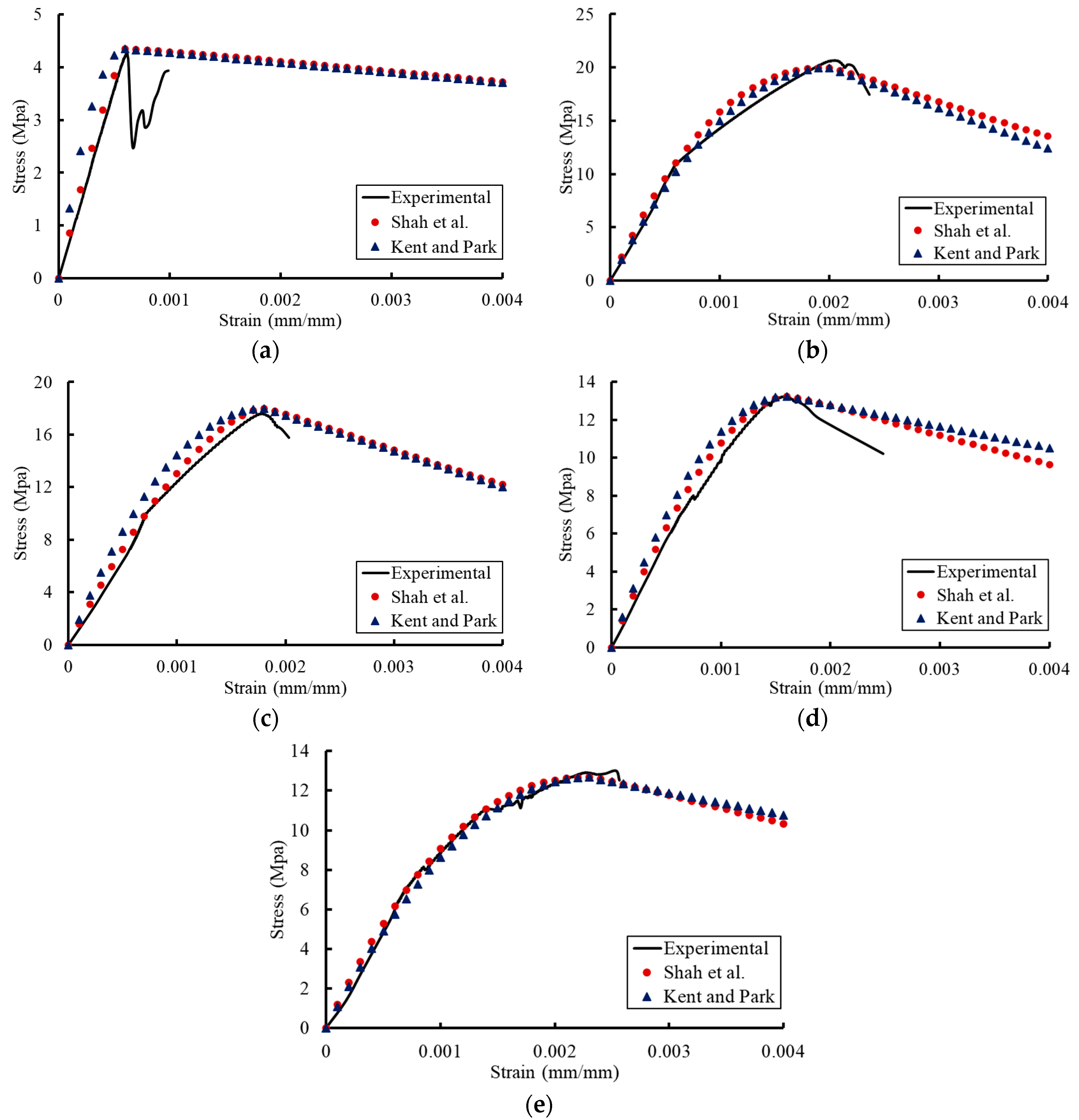 Materials 13 02801 g016