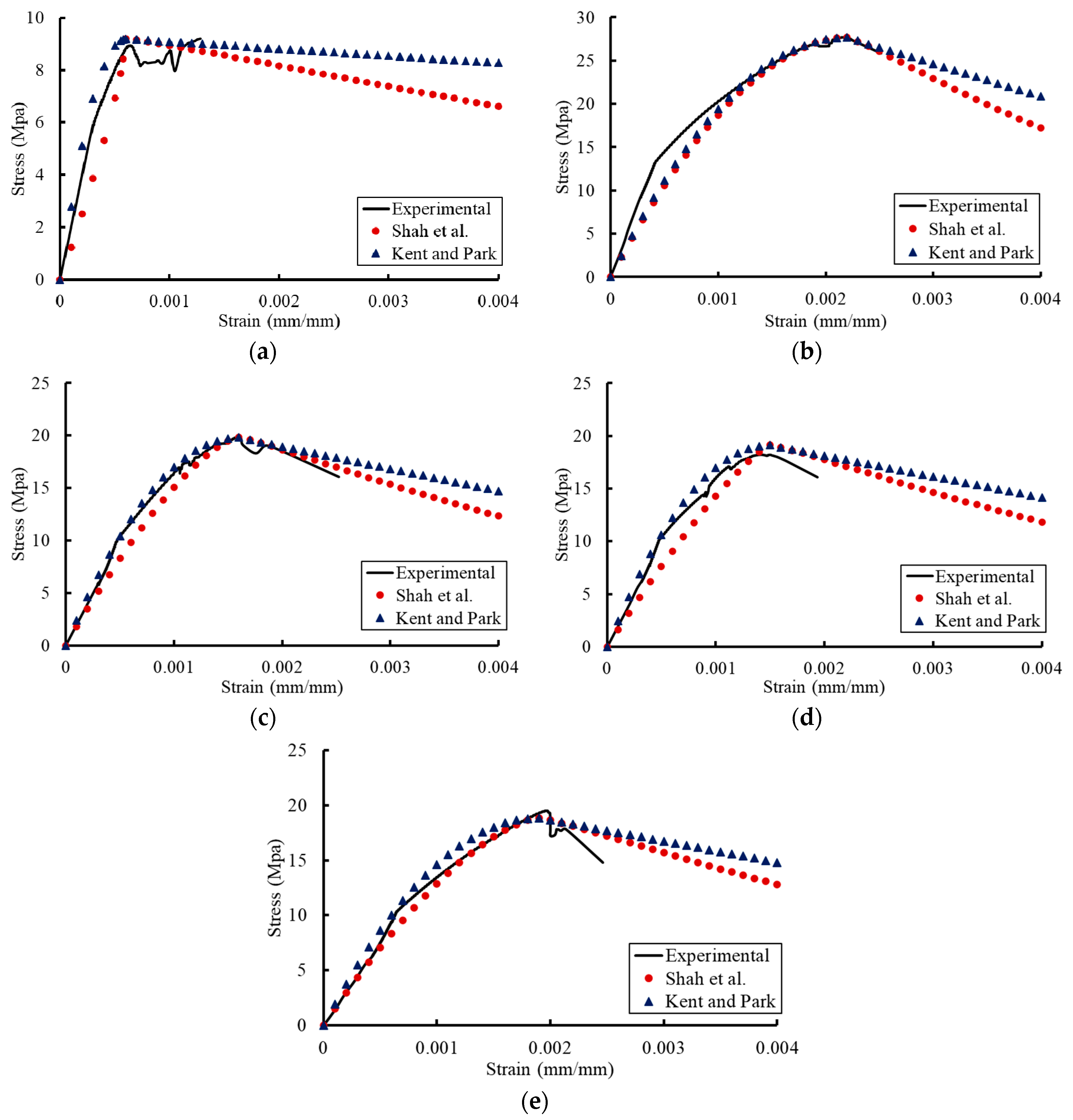 Materials 13 02801 g017