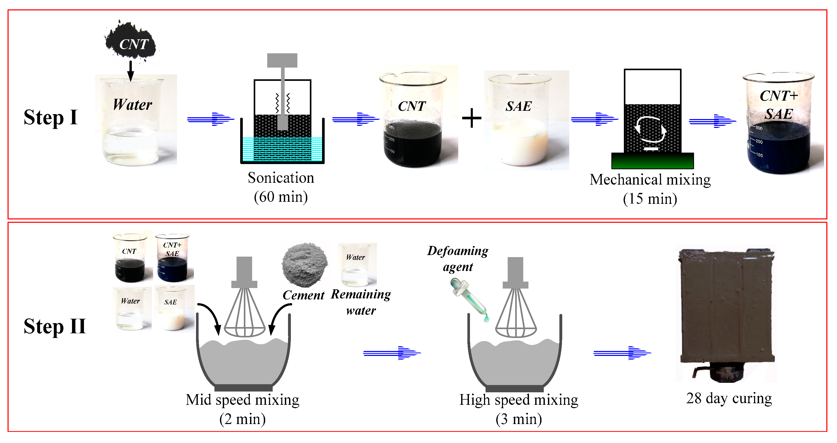 Materials 13 02807 g001