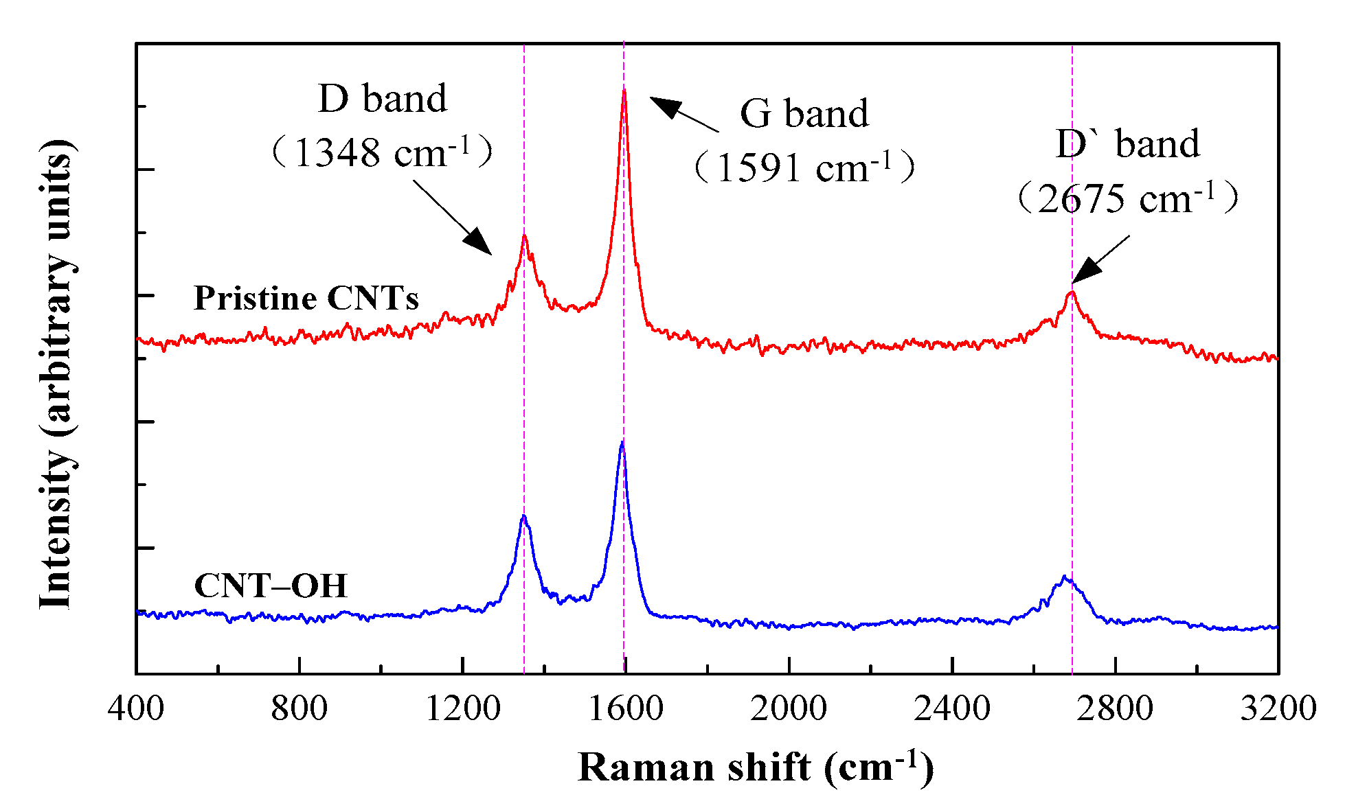 Materials 13 02807 g004