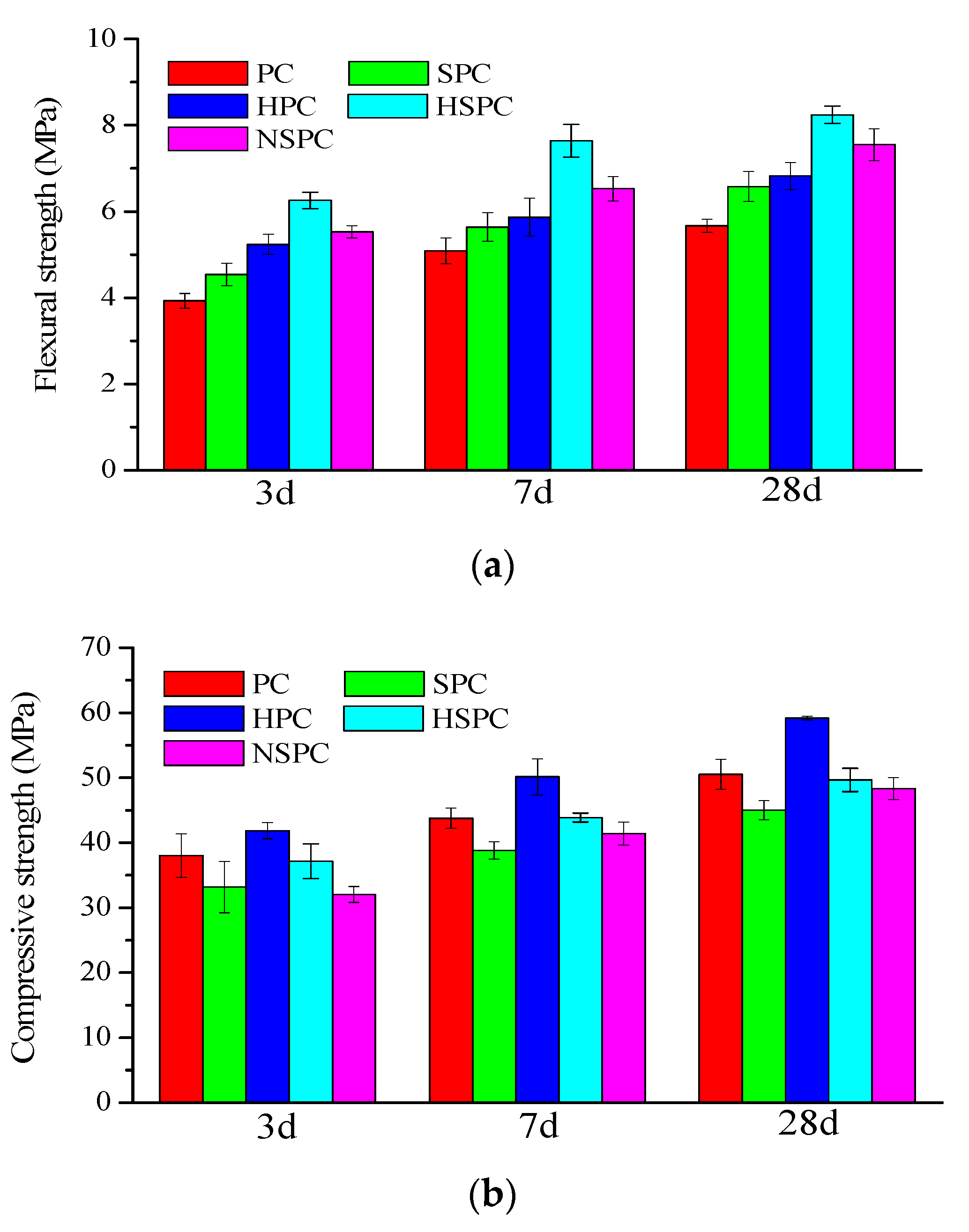 Materials 13 02807 g006