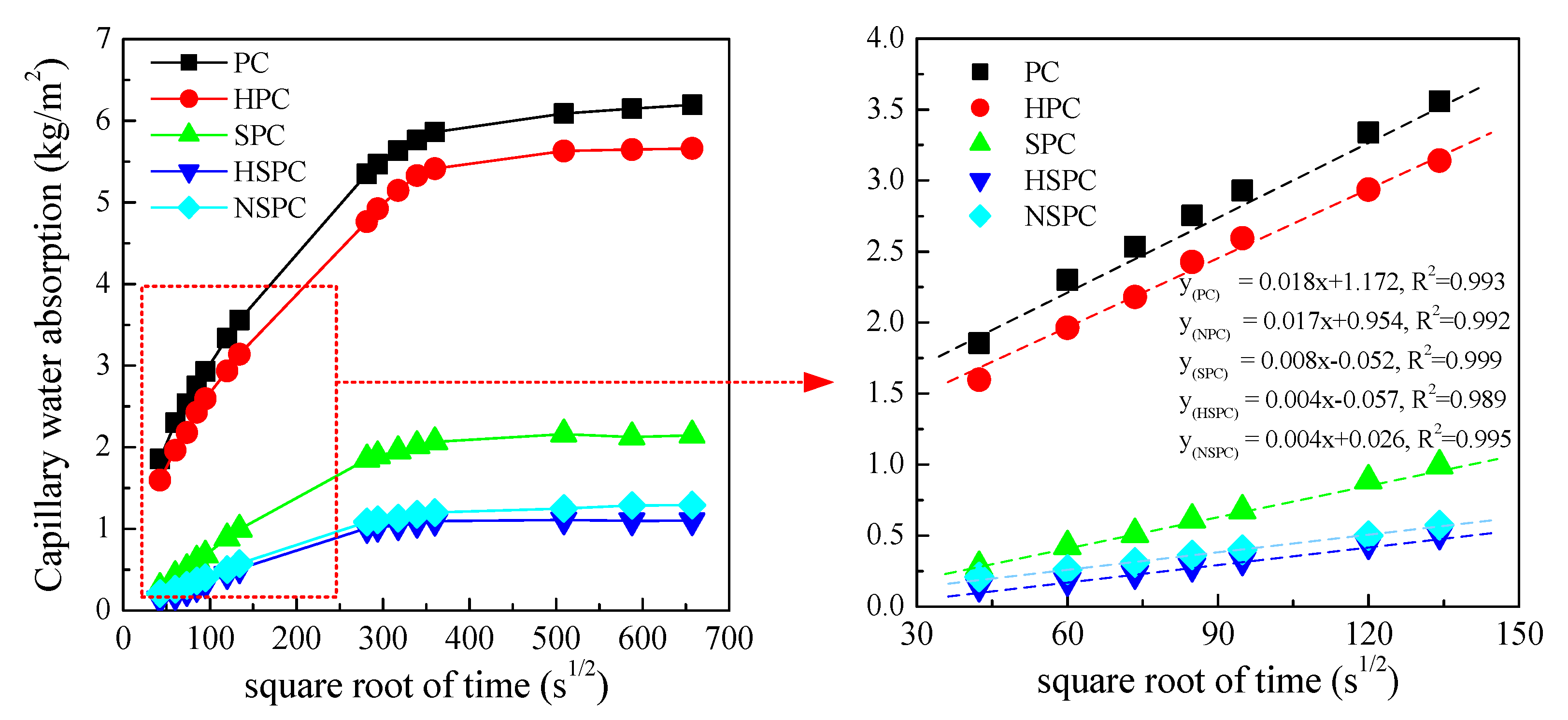 Materials 13 02807 g007
