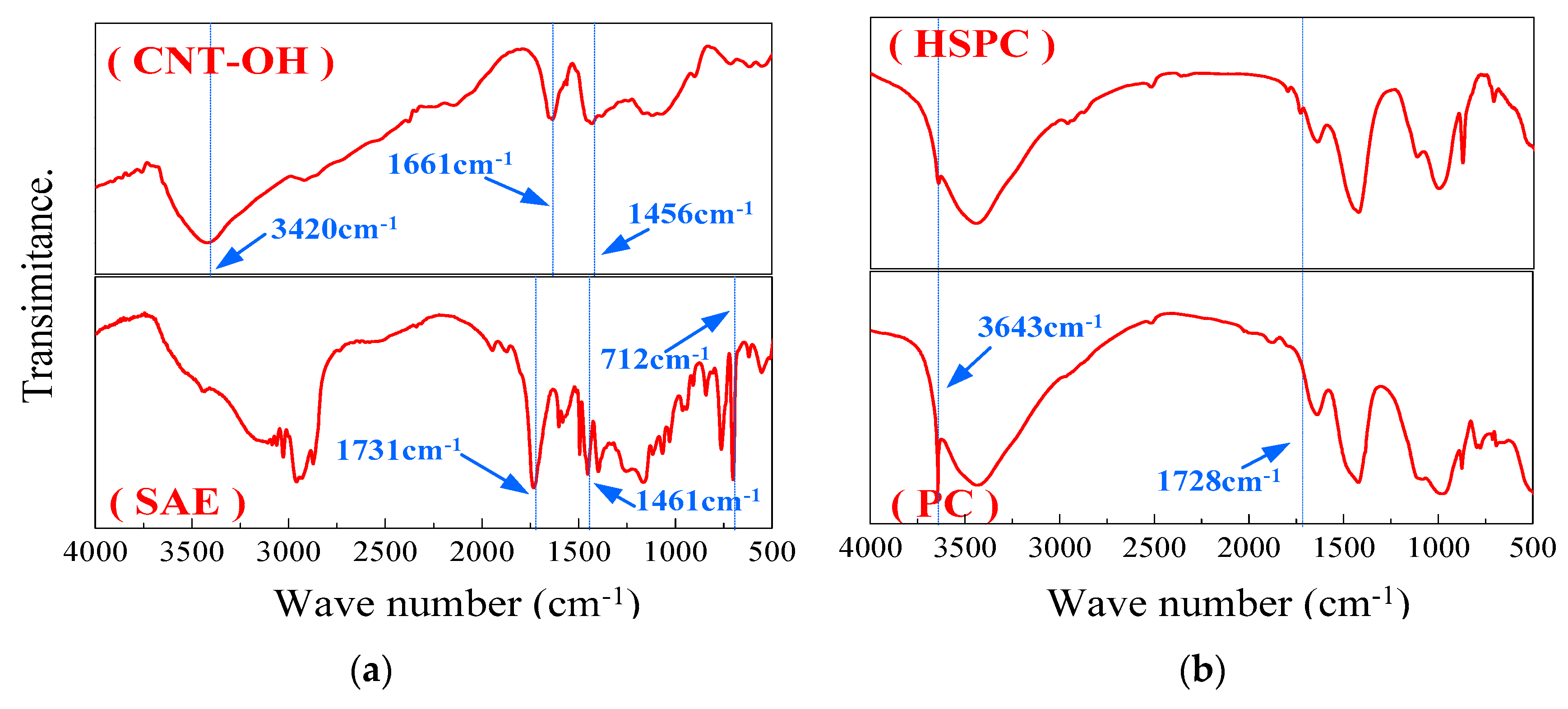 Materials 13 02807 g009
