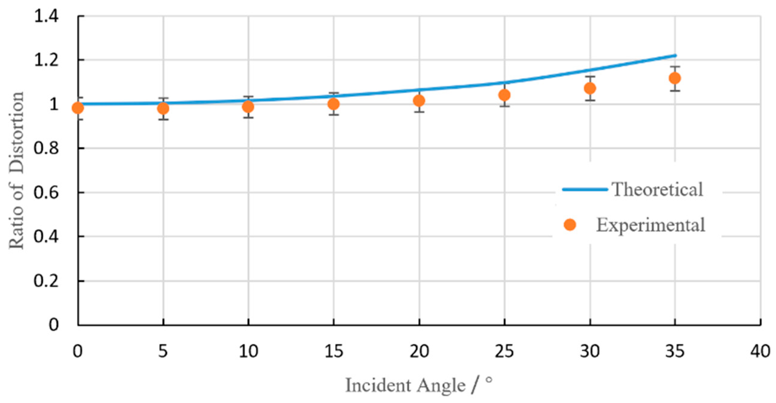 Materials 13 02808 g007