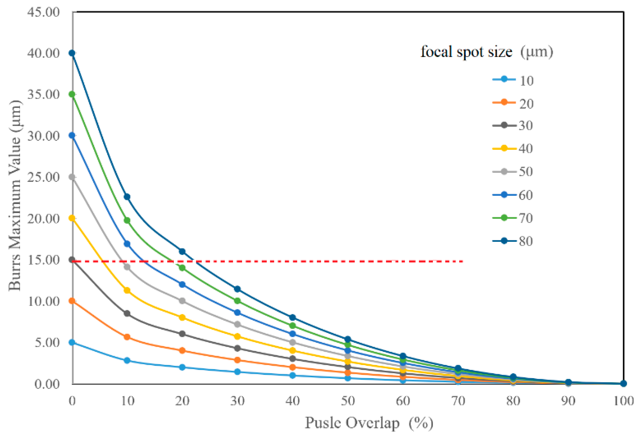 Materials 13 02808 g009