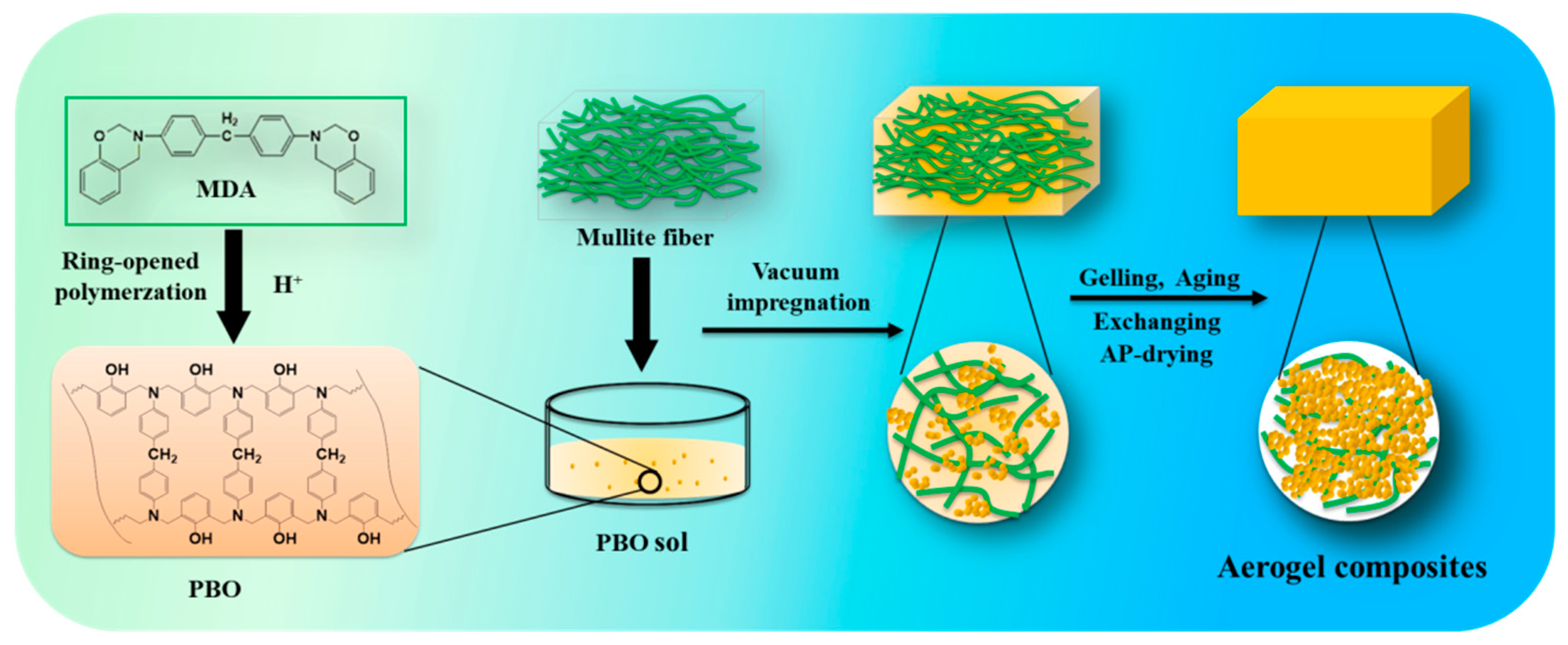 Materials 13 02809 g001