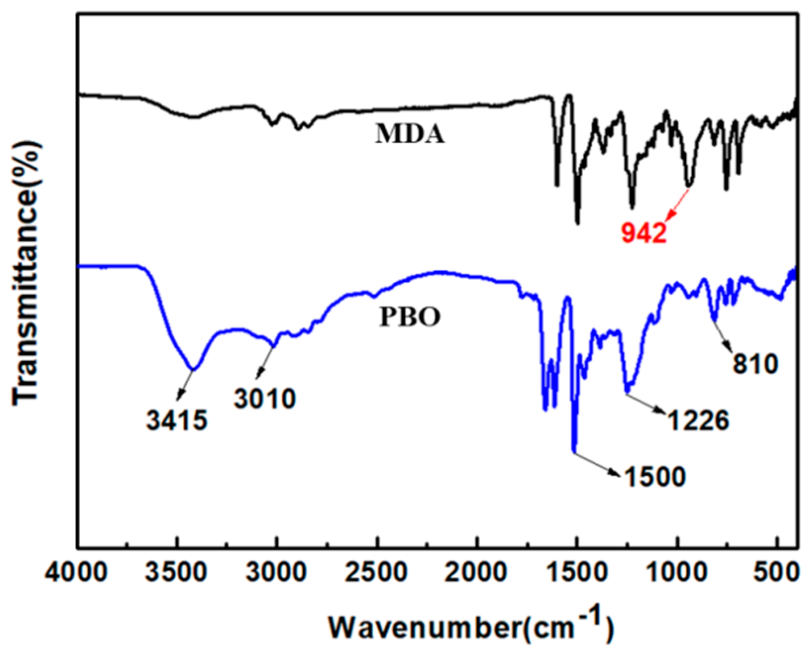 Materials 13 02809 g002
