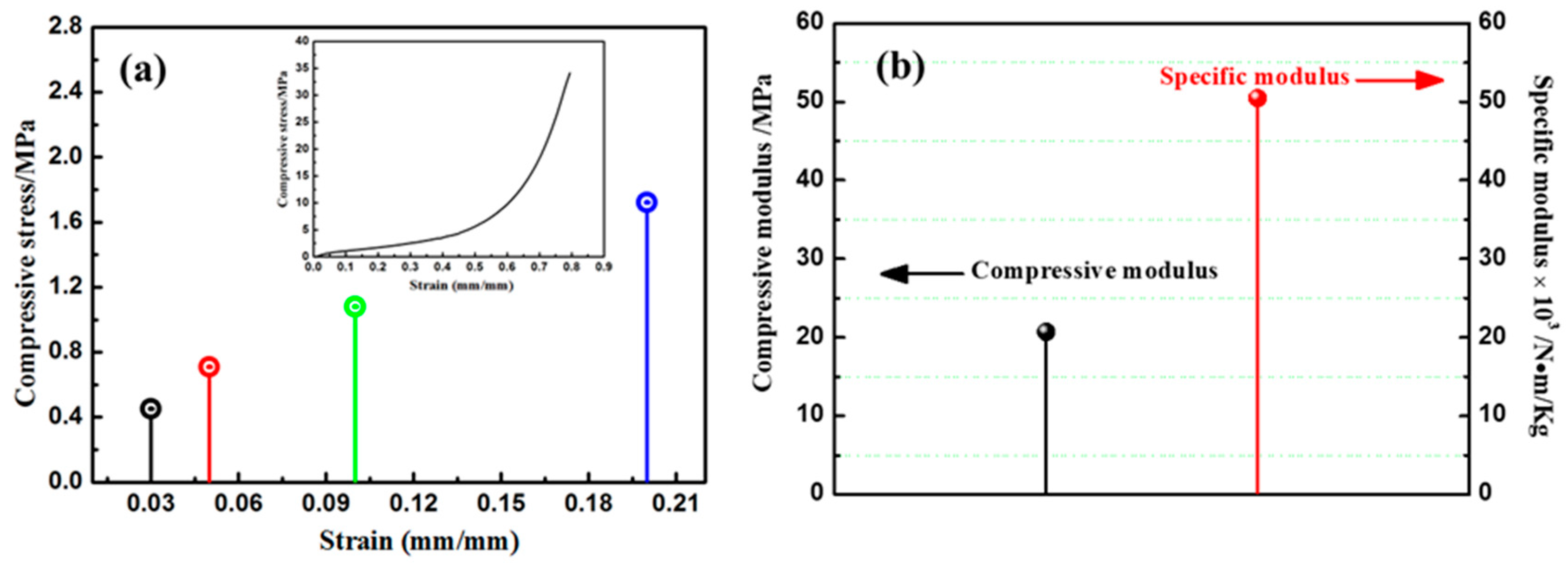 Materials 13 02809 g005