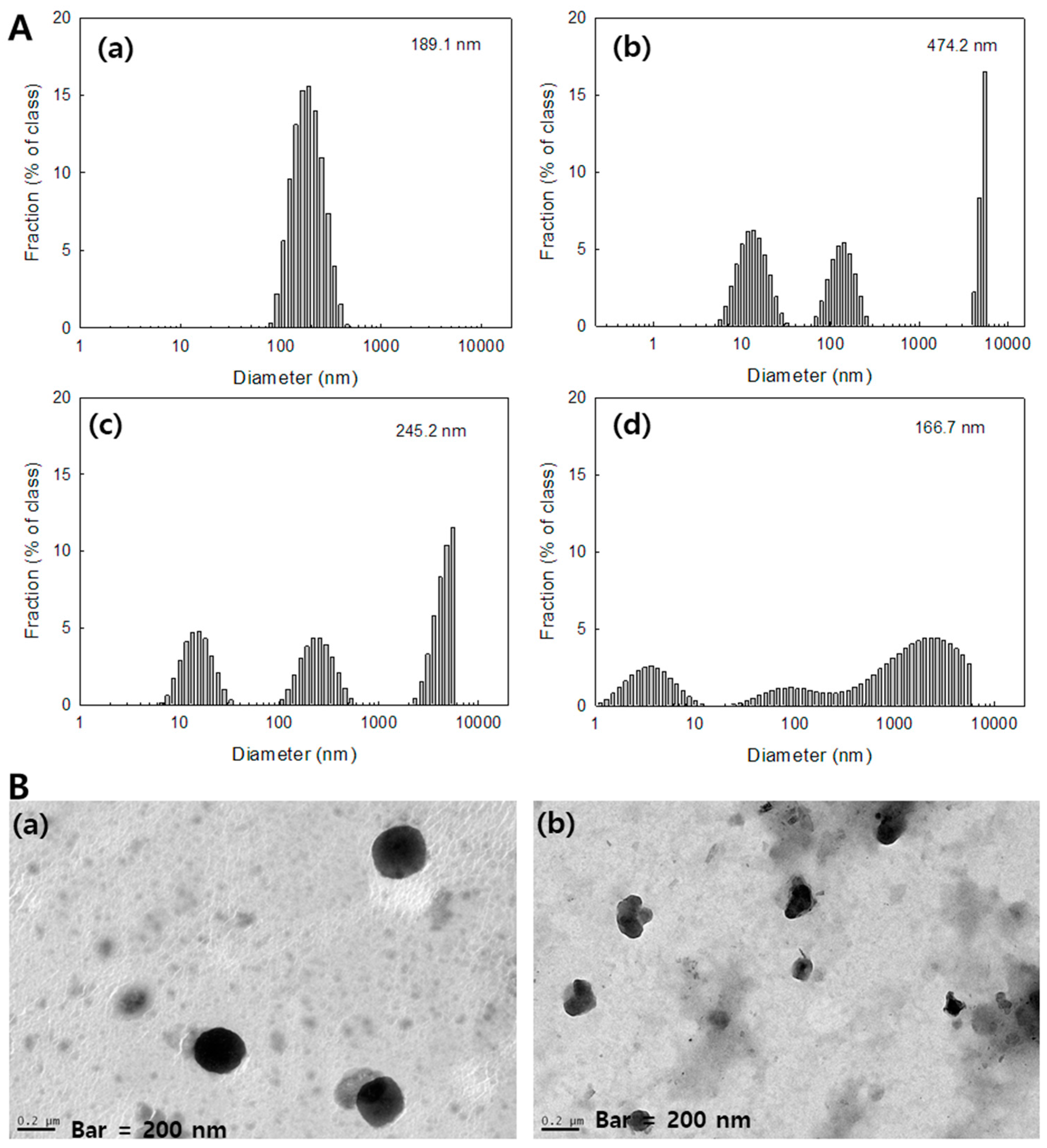 Materials 13 02810 g002