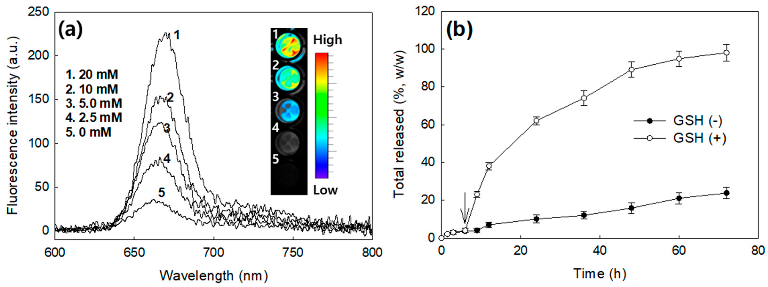 Materials 13 02810 g003