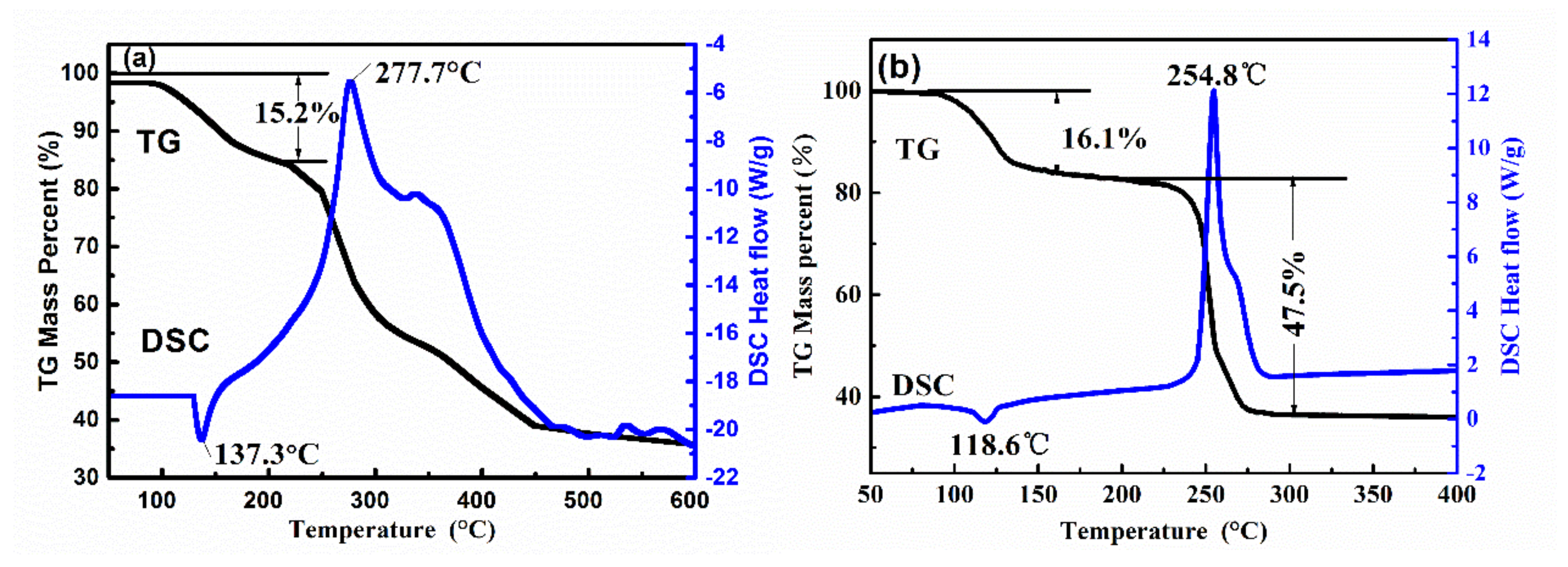 Materials 13 02811 g005