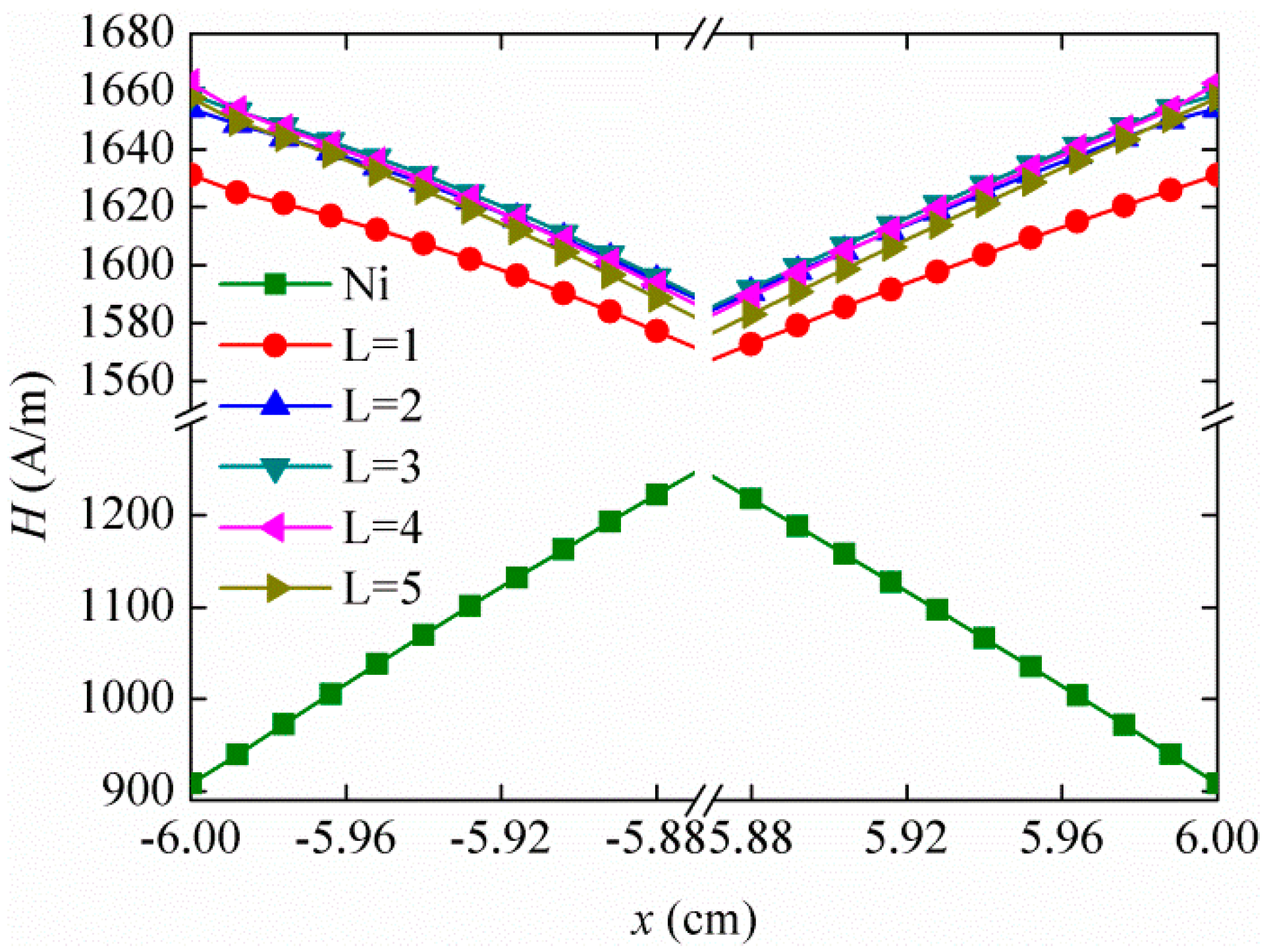 Materials 13 02812 g005