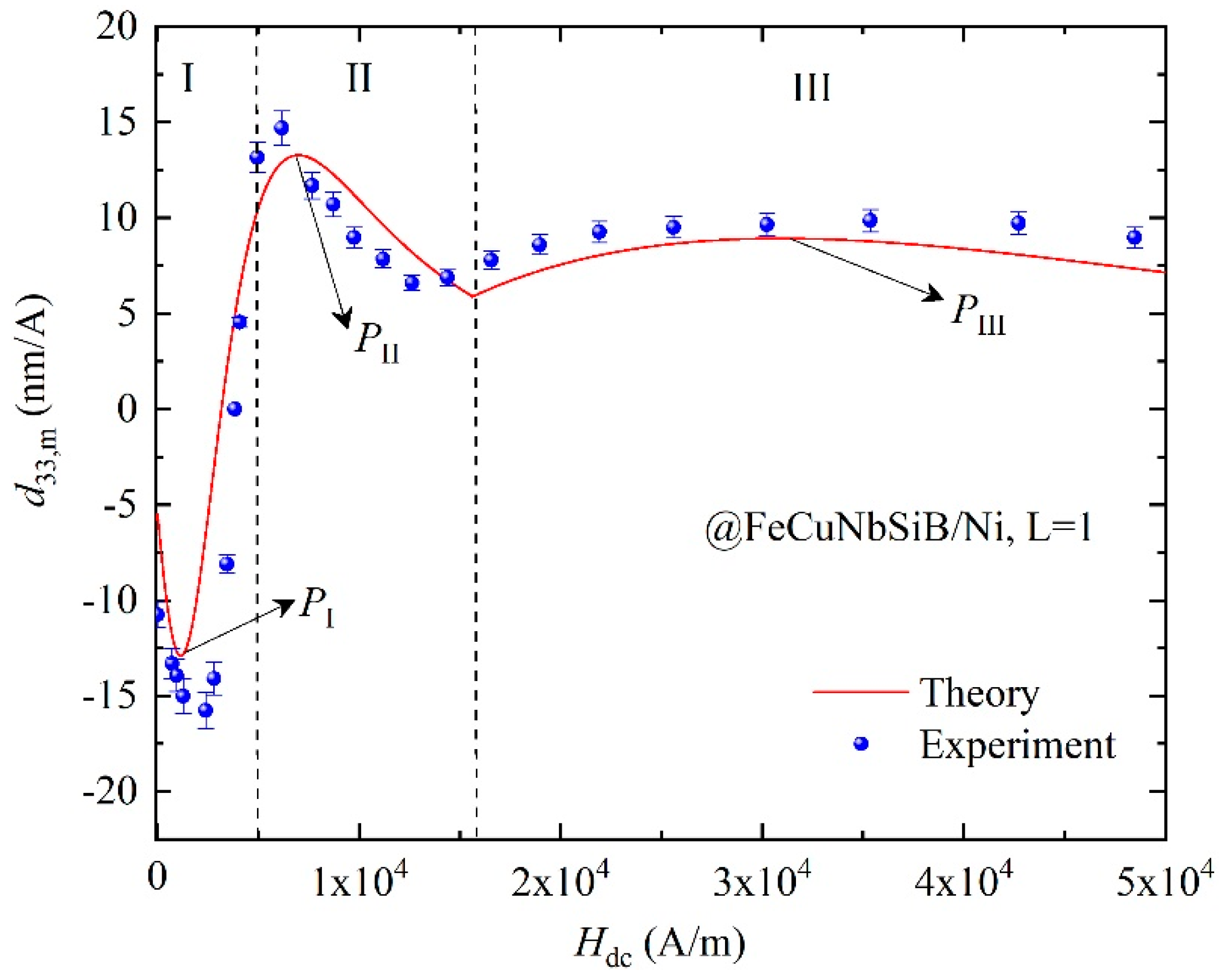 Materials 13 02812 g006