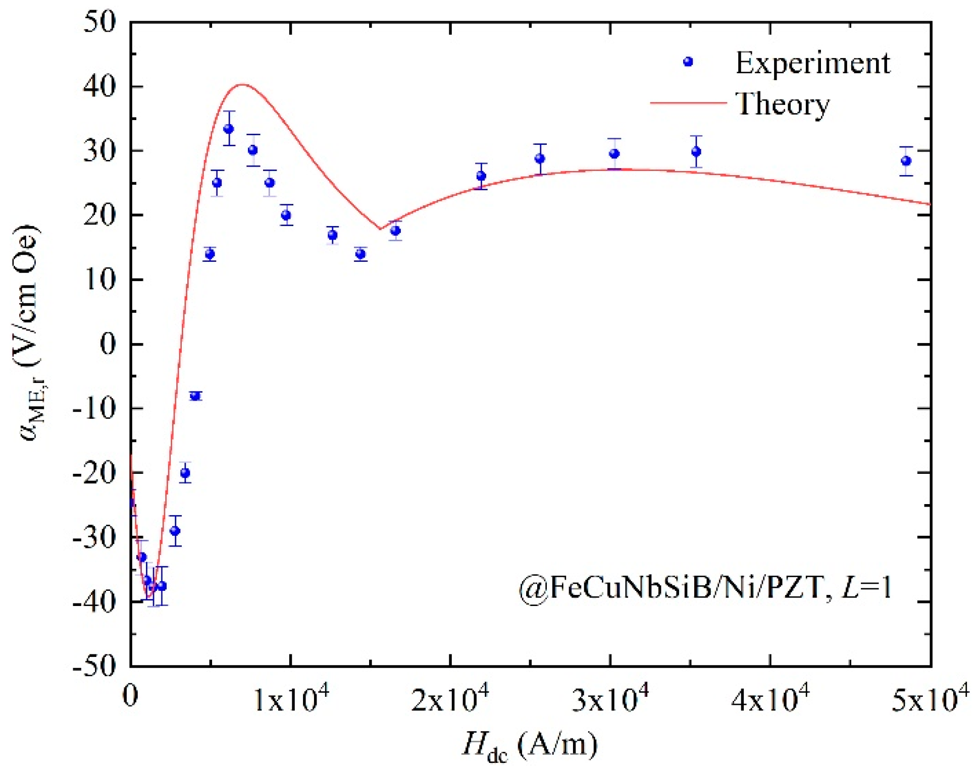 Materials 13 02812 g007
