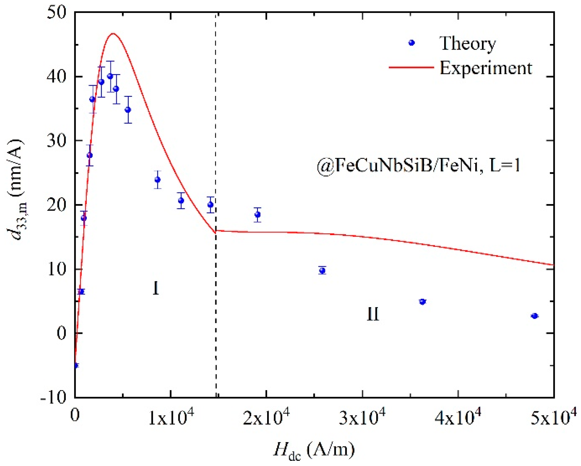 Materials 13 02812 g008