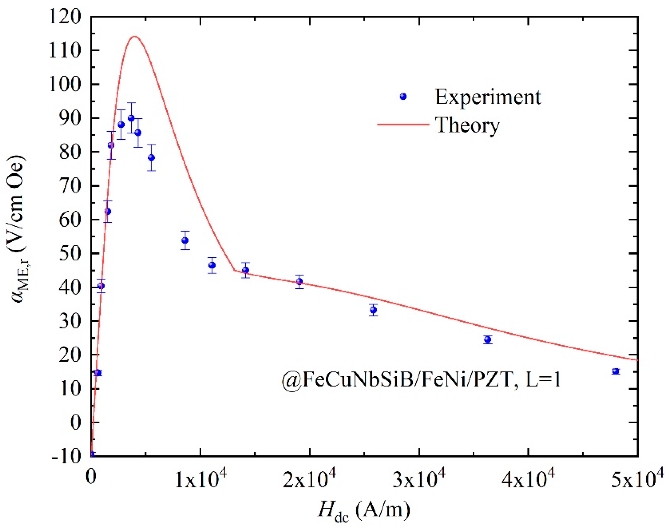 Materials 13 02812 g009