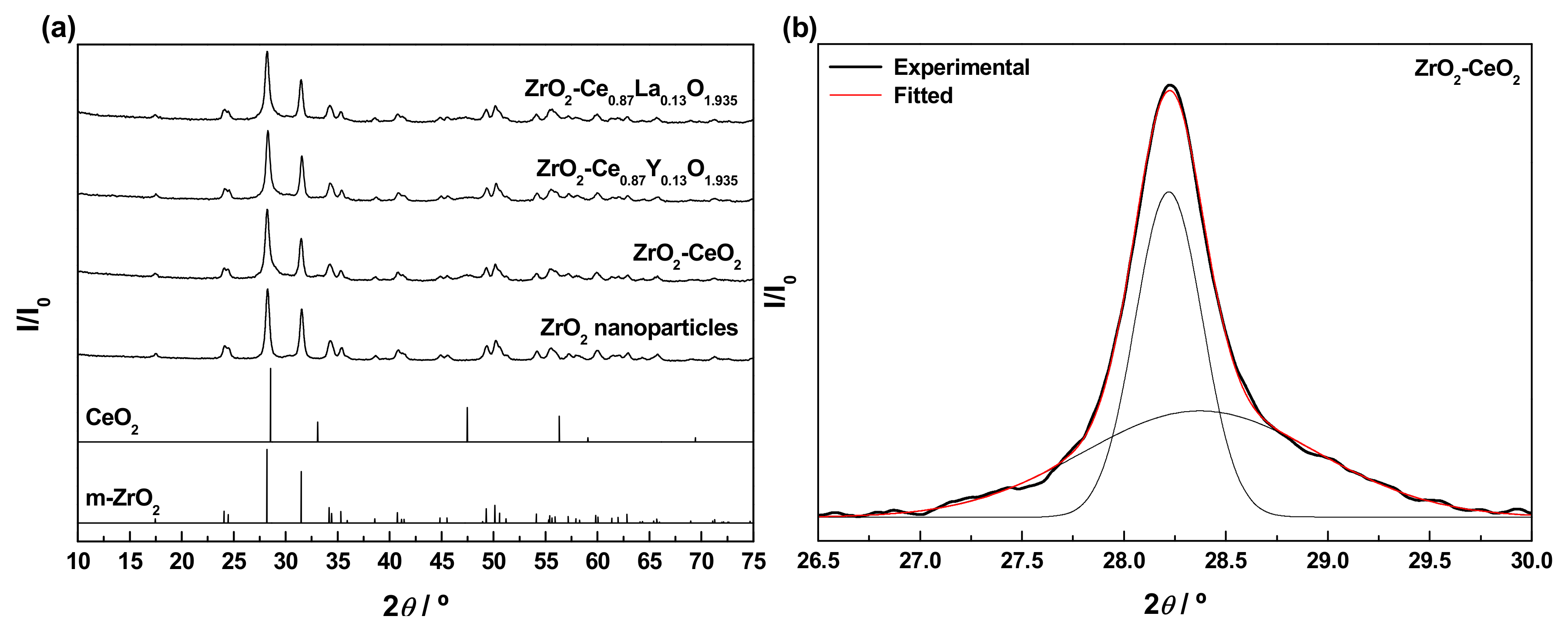 Materials 13 02818 g002 Materials 13 02818 g002