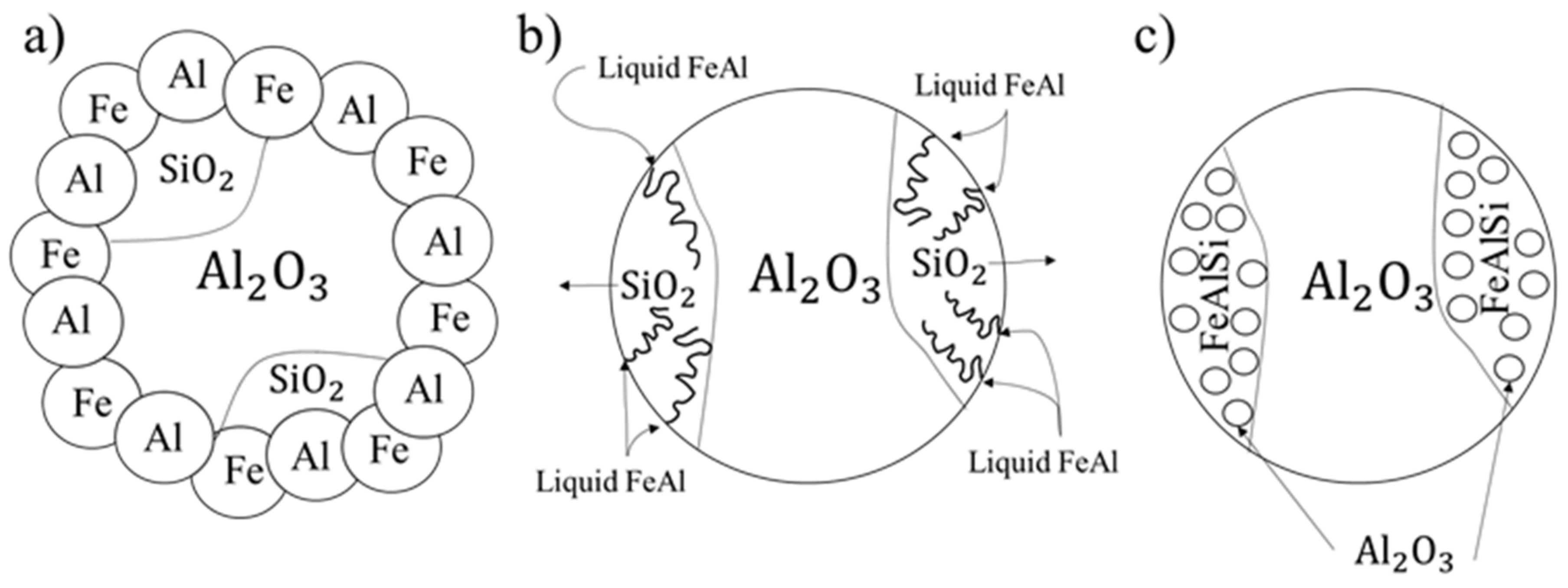 Materials 13 02821 g001