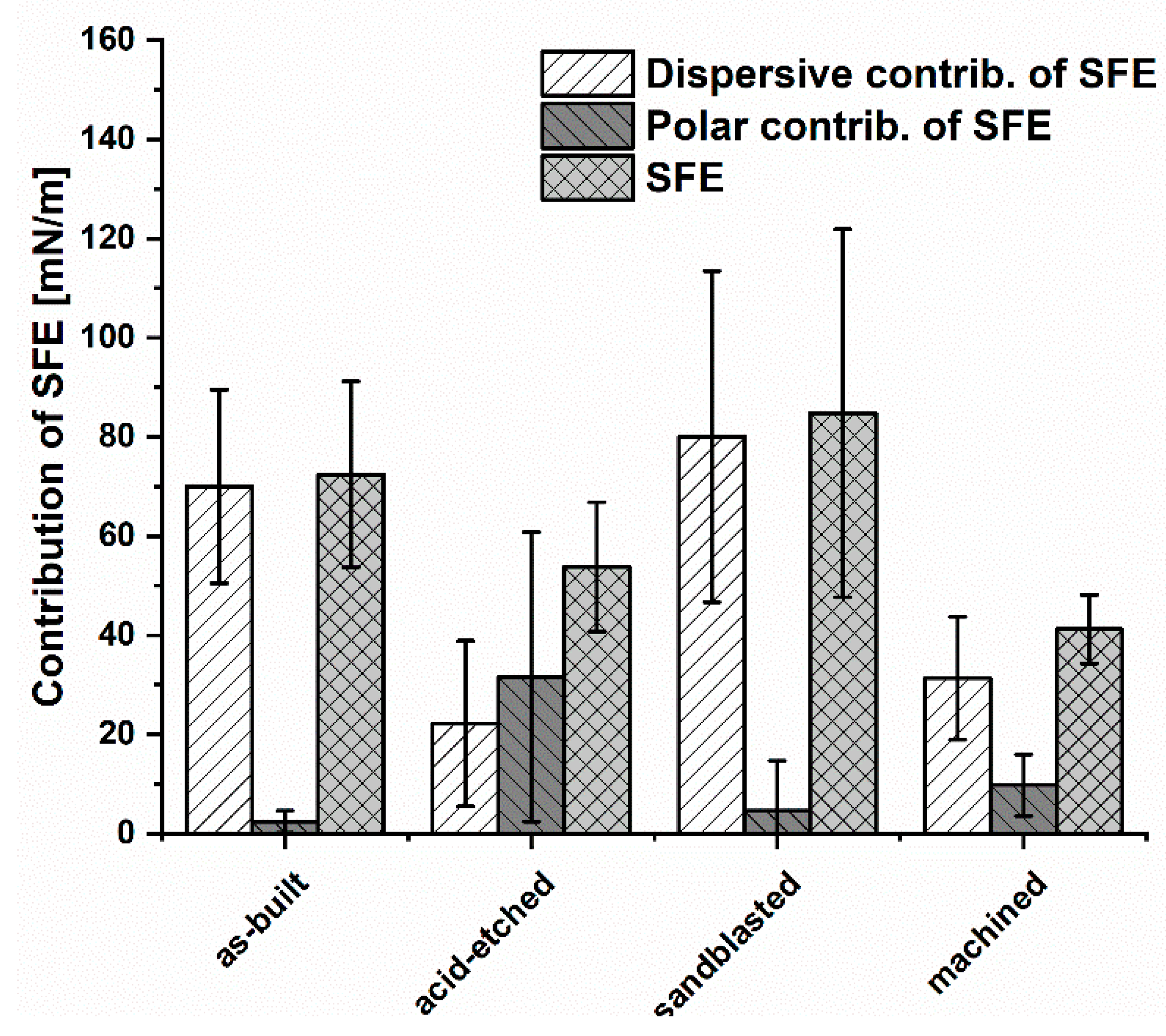 Materials 13 02822 g008