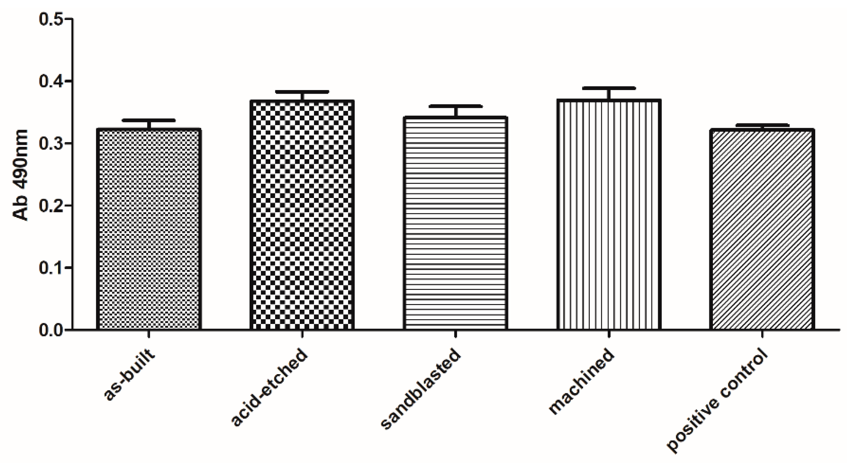 Materials 13 02822 g009