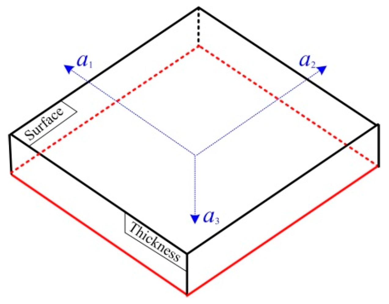 Materials 13 02823 g002