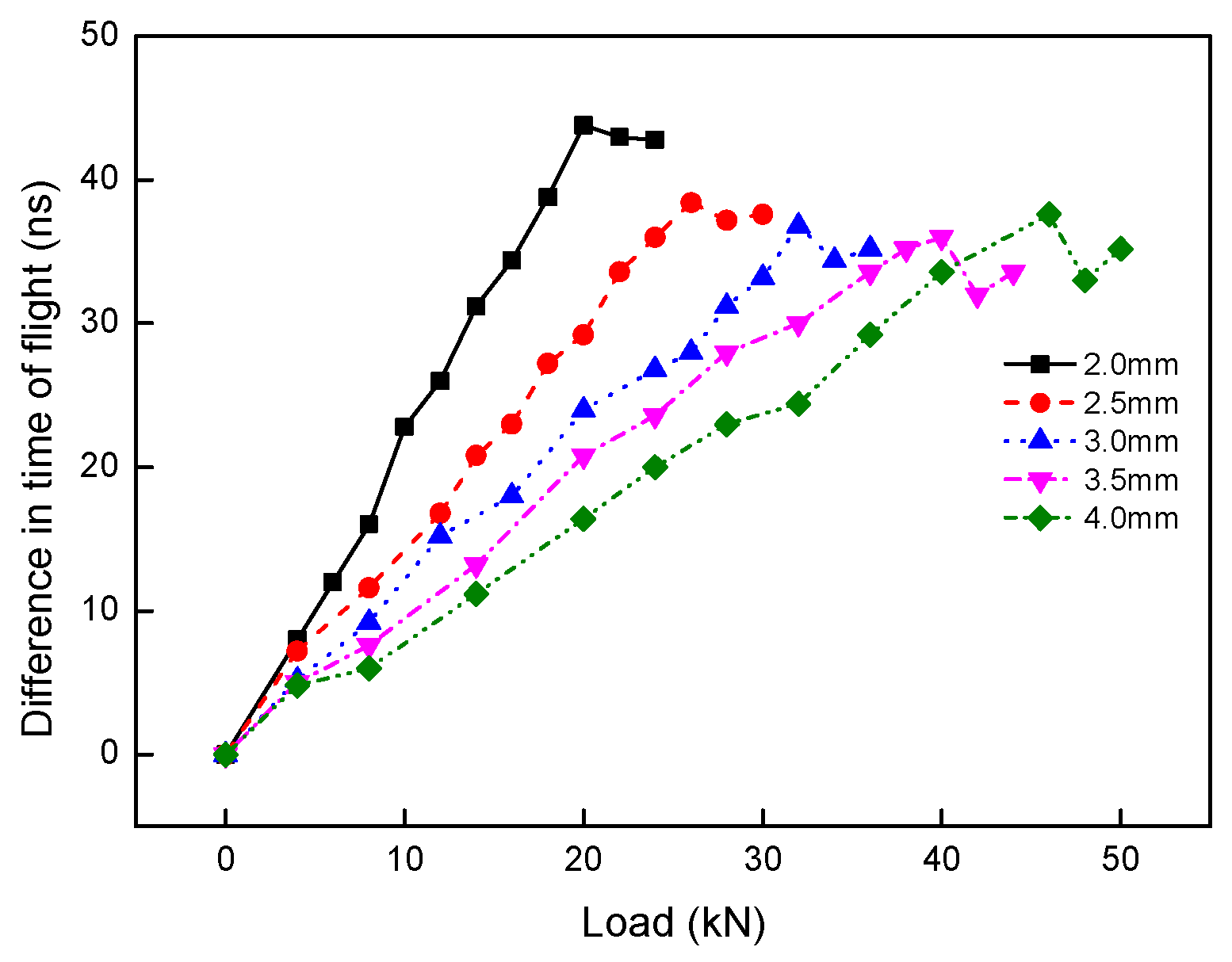 Materials 13 02823 g007