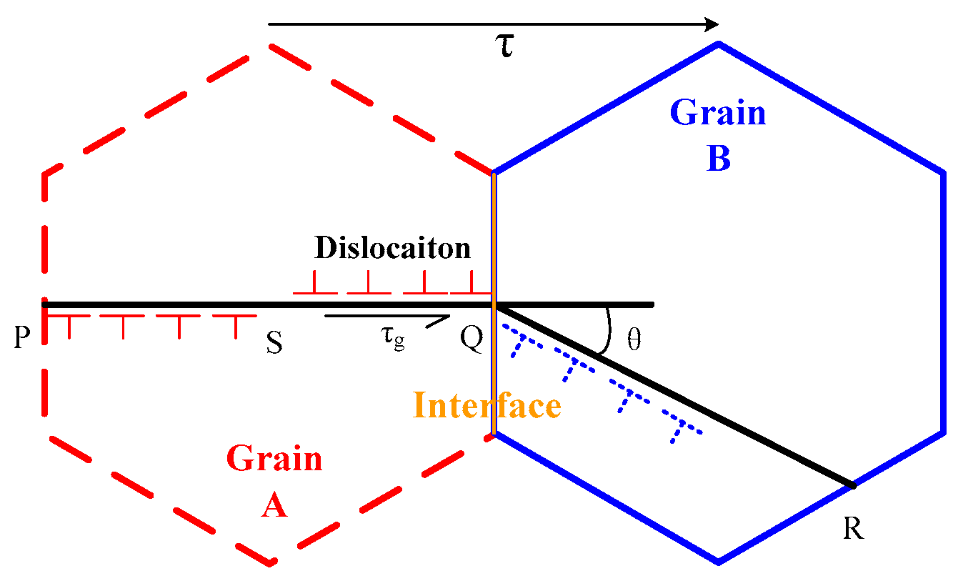 Materials 13 02823 g009