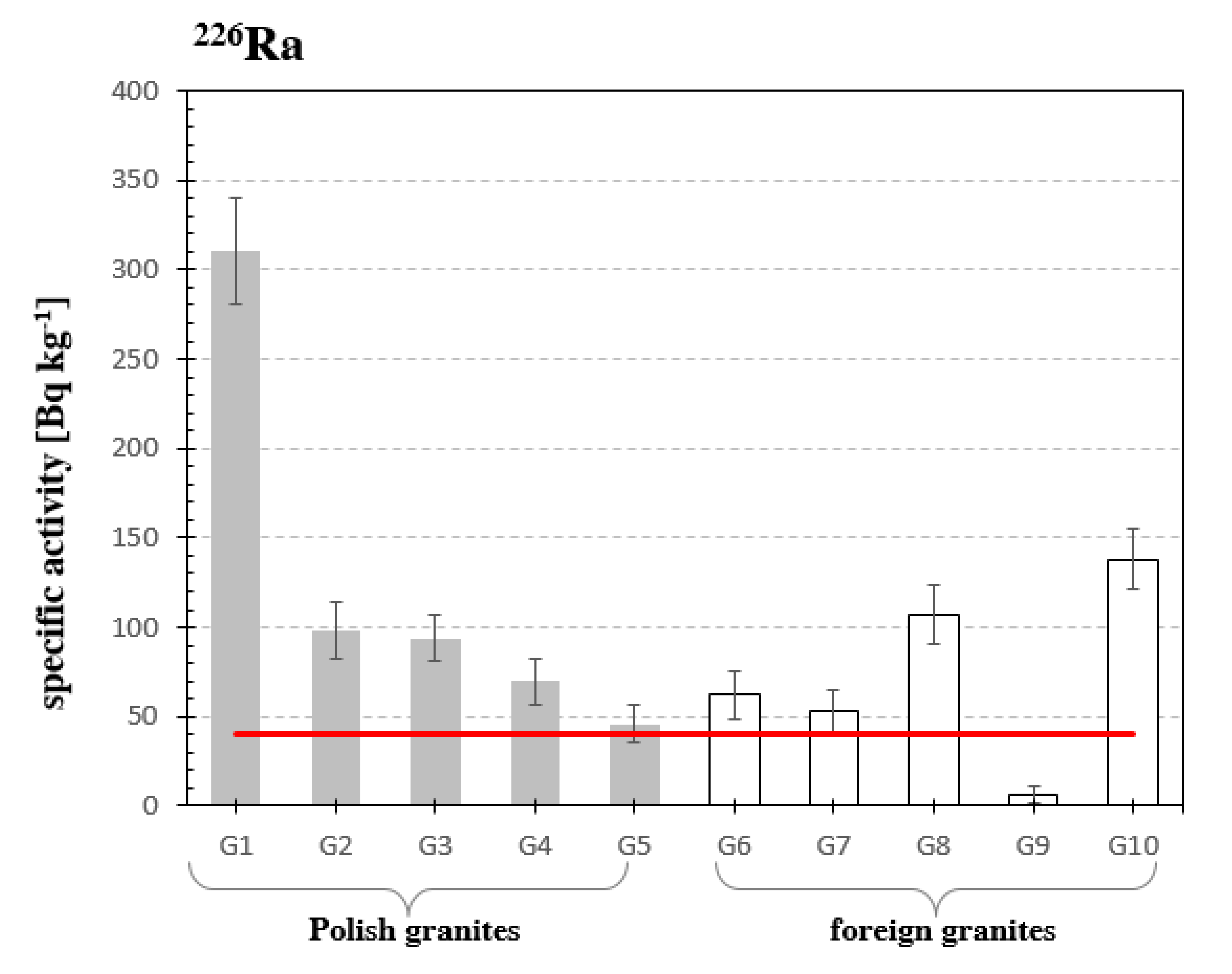 Materials 13 02824 g004