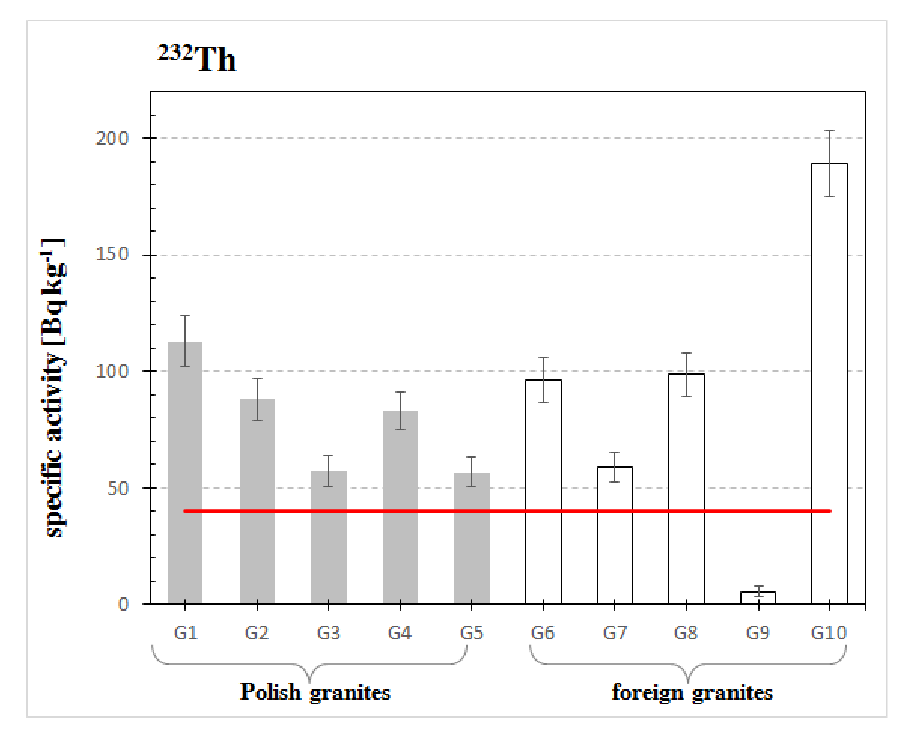 Materials 13 02824 g005
