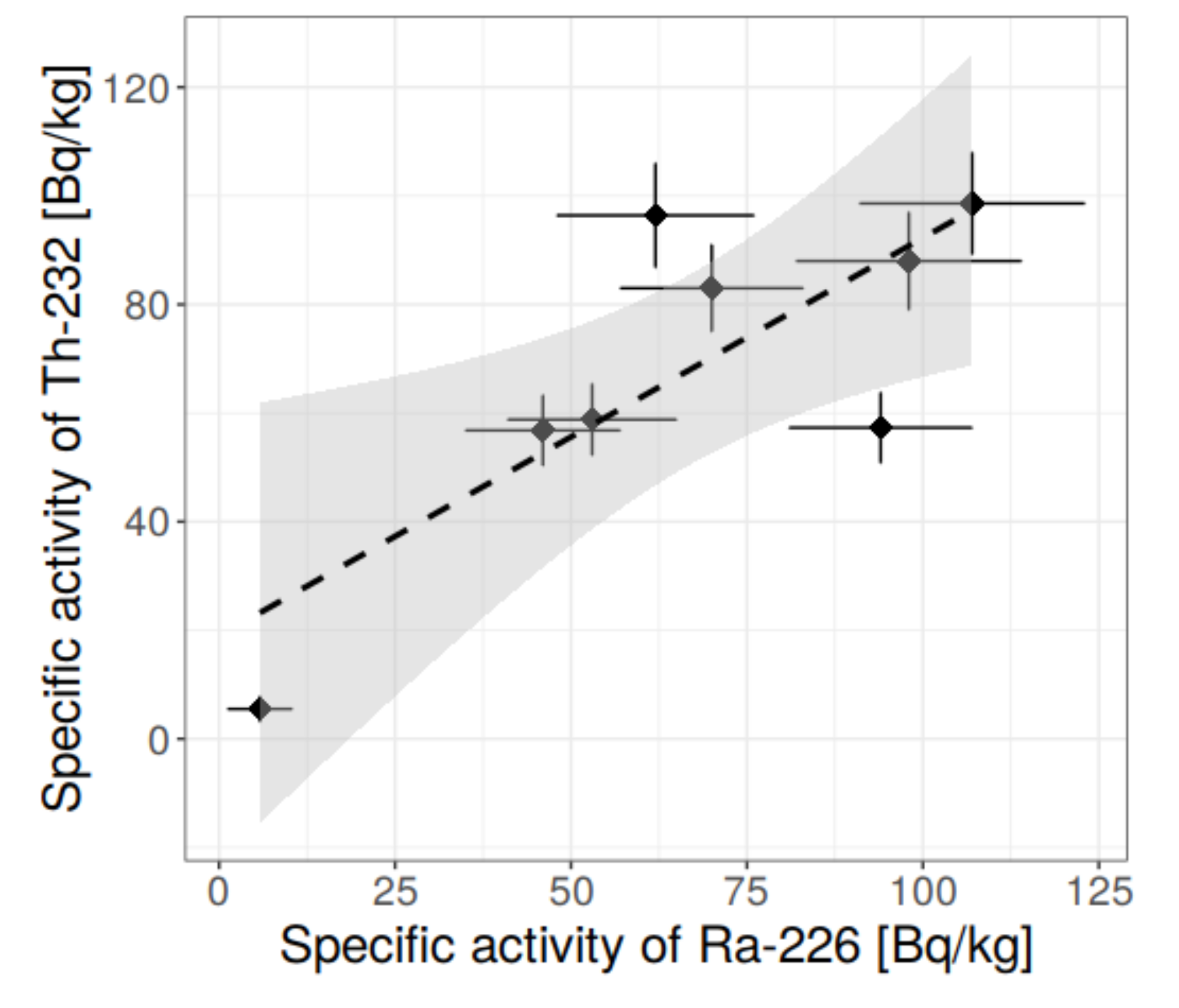 Materials 13 02824 g016