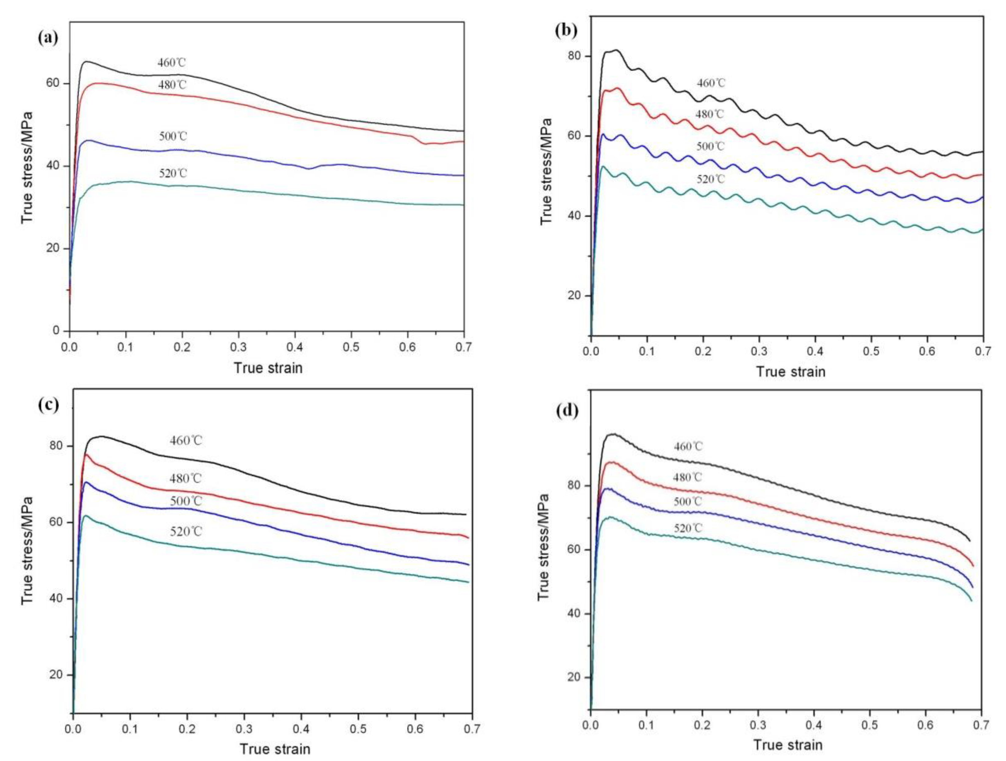 Materials 13 02825 g003