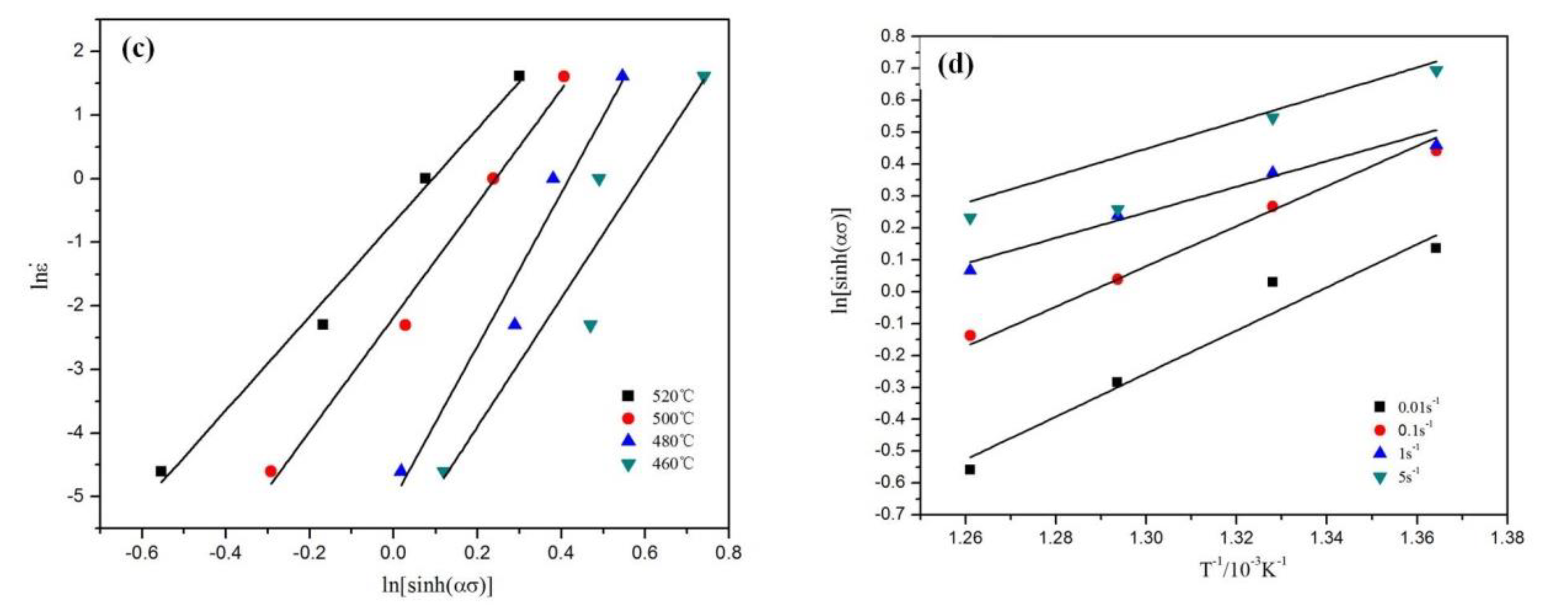 Materials 13 02825 g004b