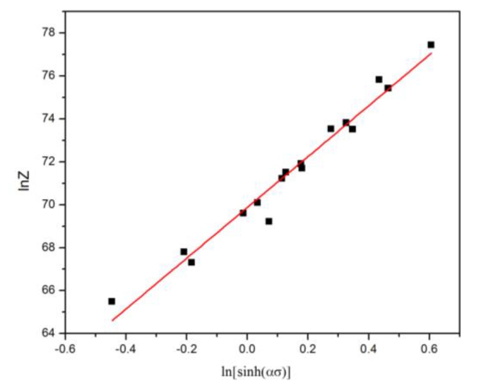 Materials 13 02825 g005