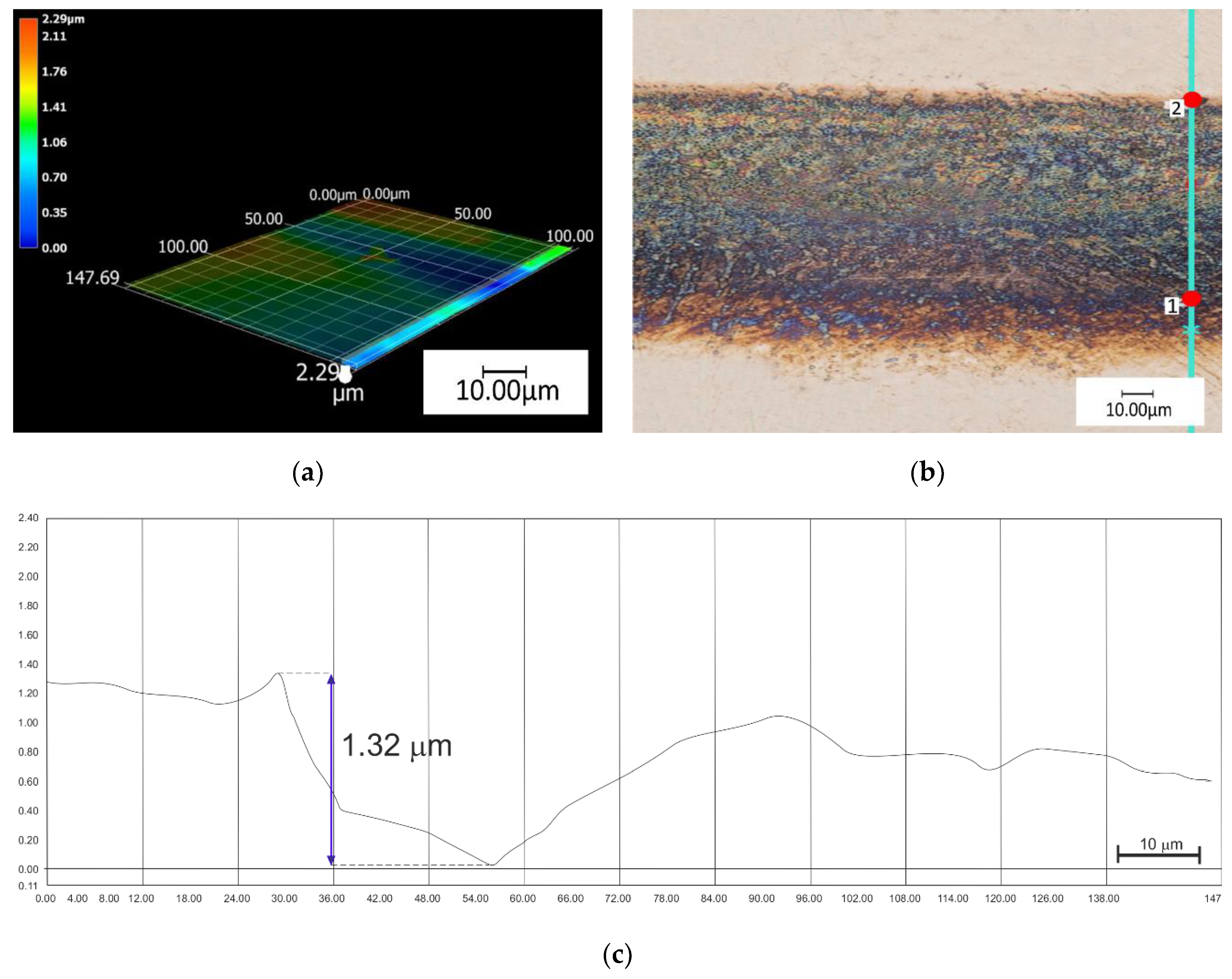 Materials 13 02829 g005