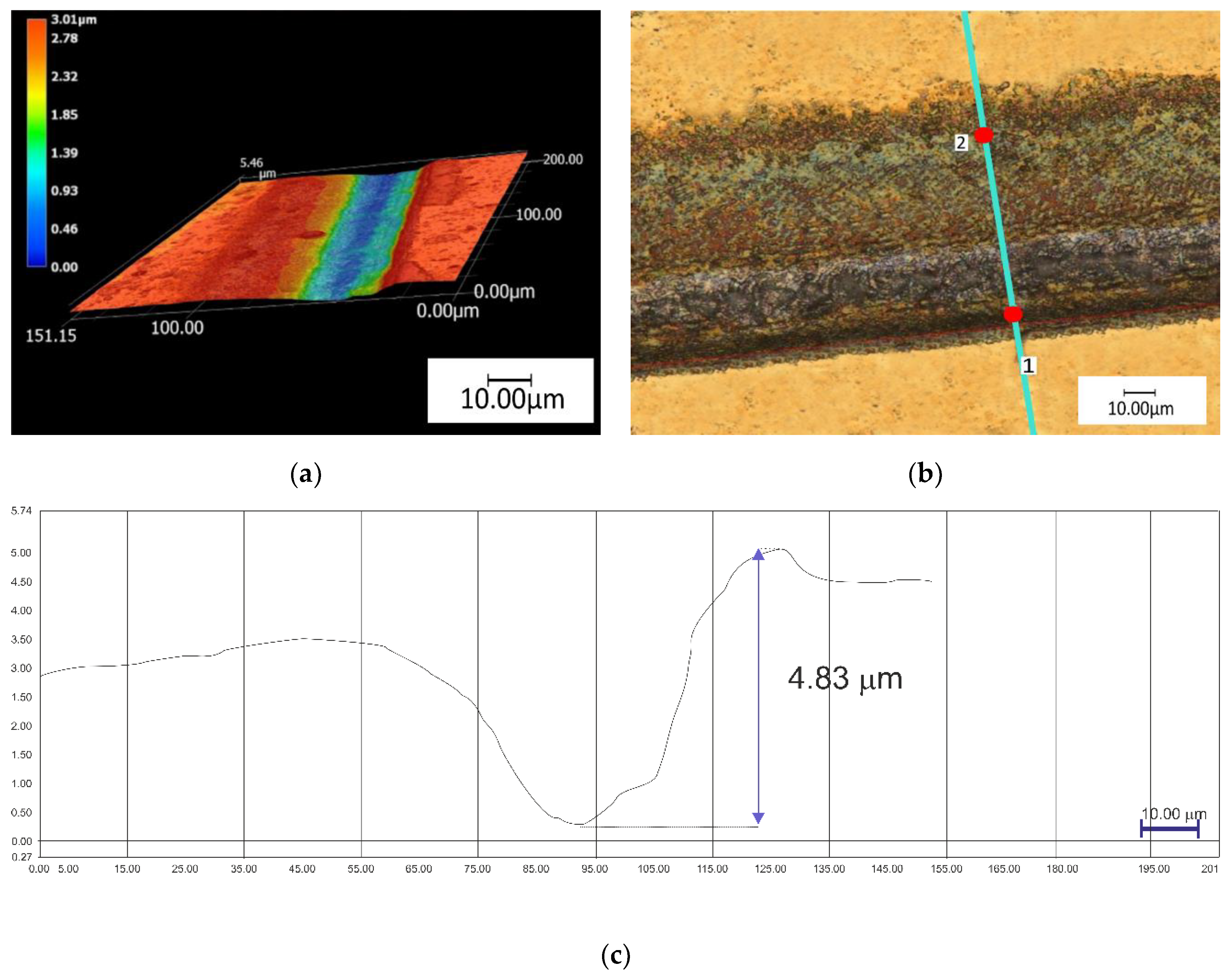 Materials 13 02829 g006